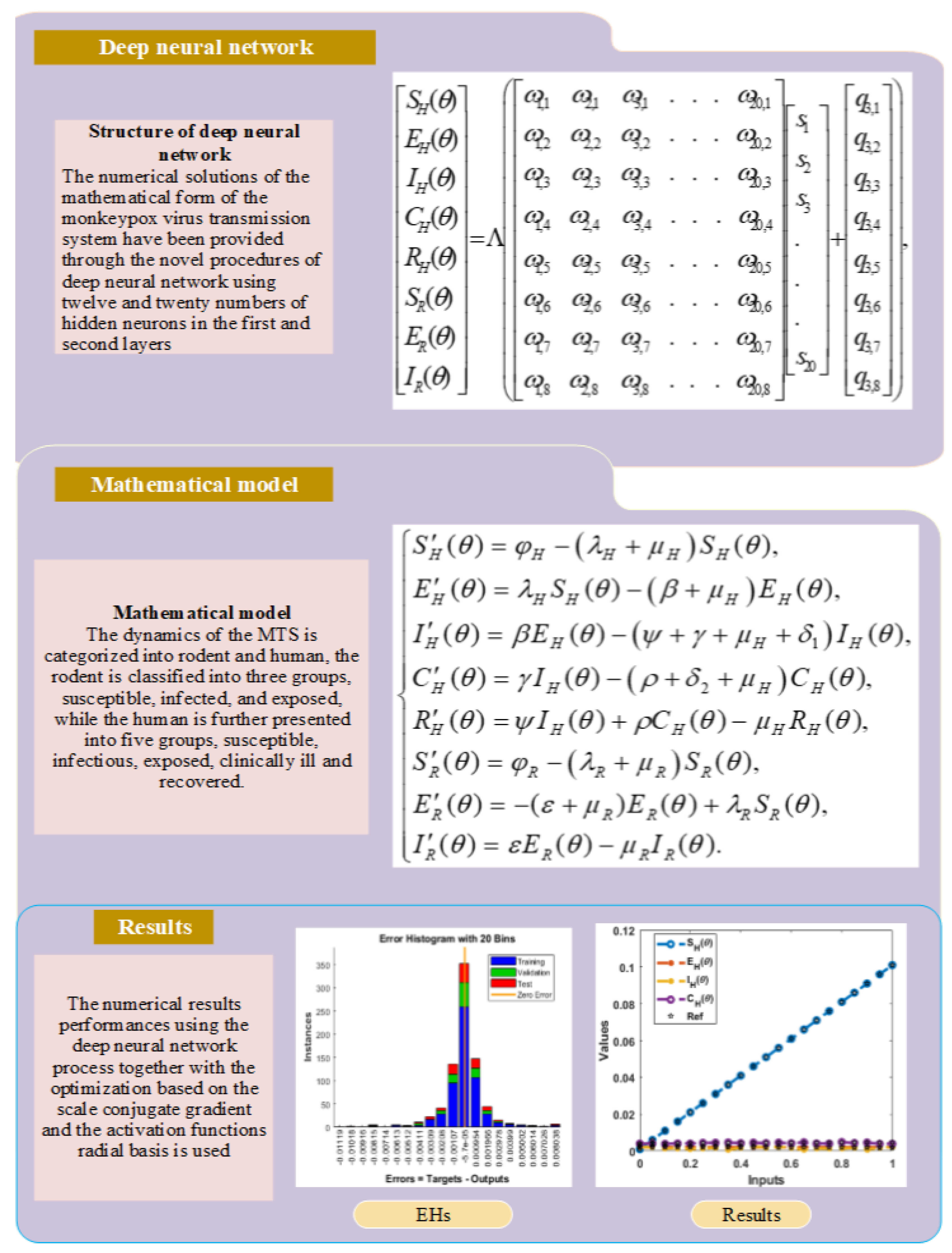 Mathematics 11 00975 g001 Mathematics 11 00975 g001