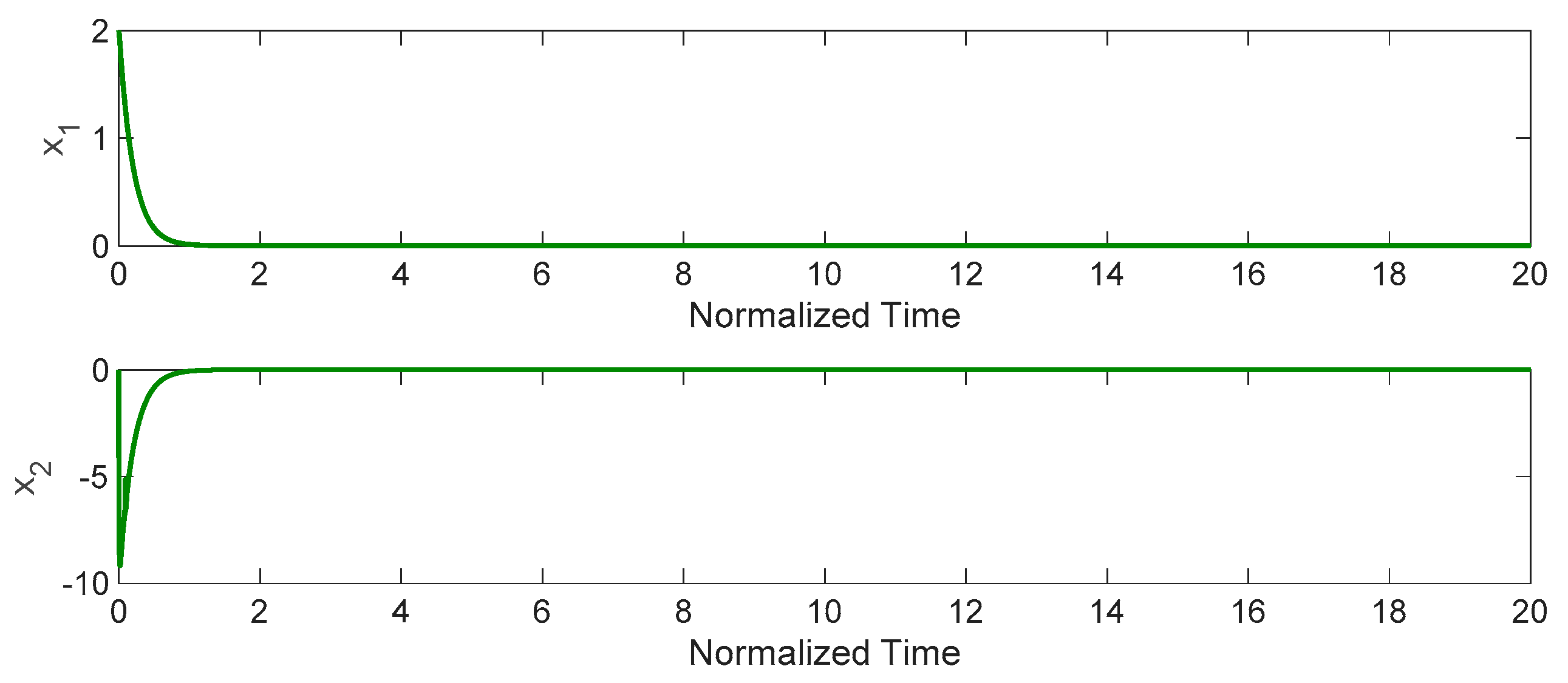 Mathematics 11 00978 g004 Mathematics 11 00978 g004