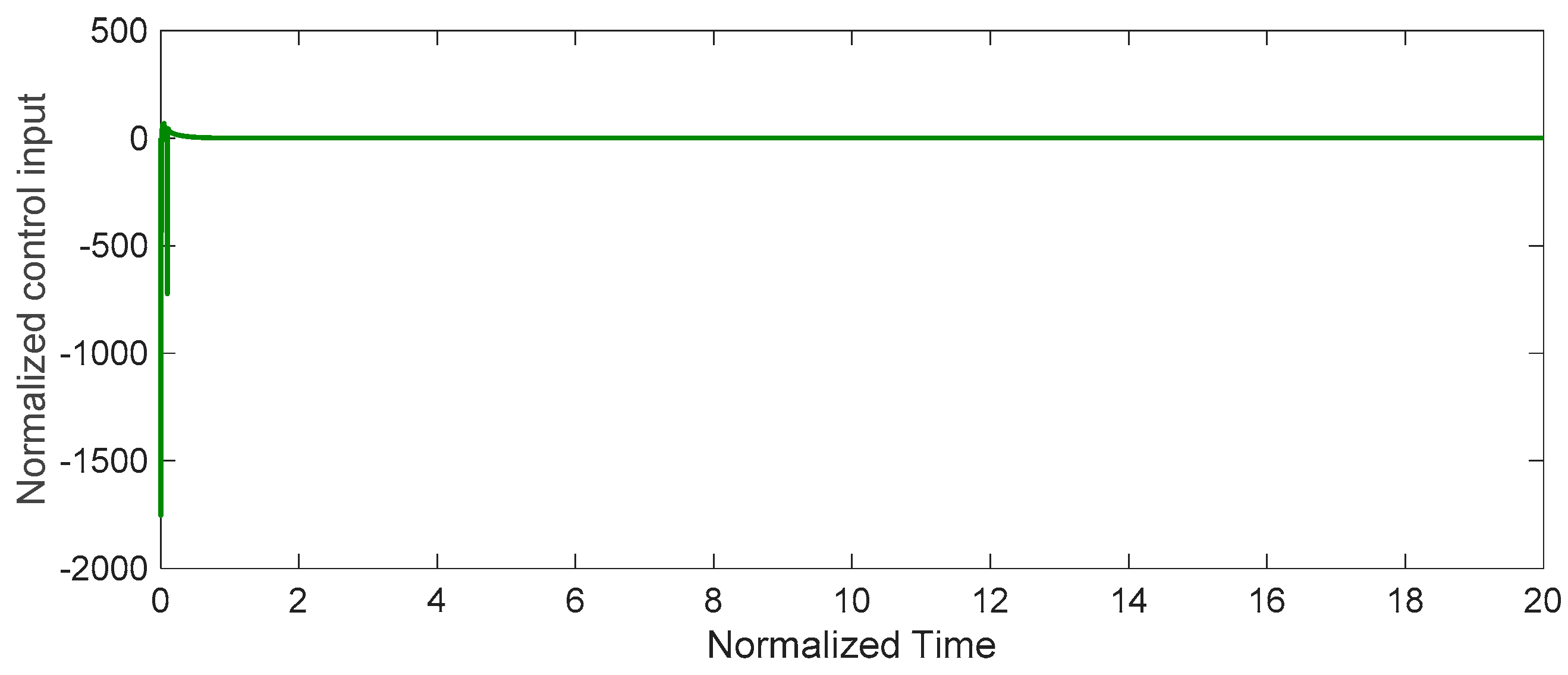 Mathematics 11 00978 g005 Mathematics 11 00978 g005