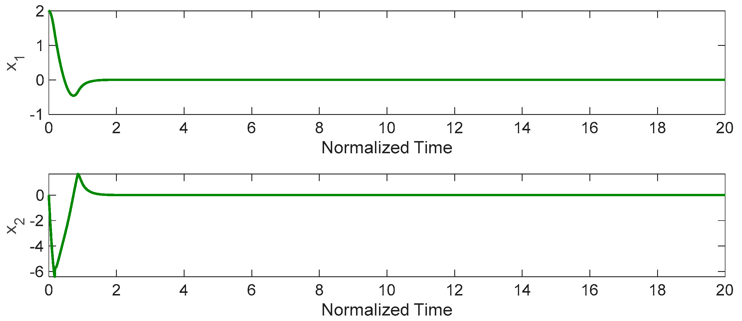 Mathematics 11 00978 g006 Mathematics 11 00978 g006