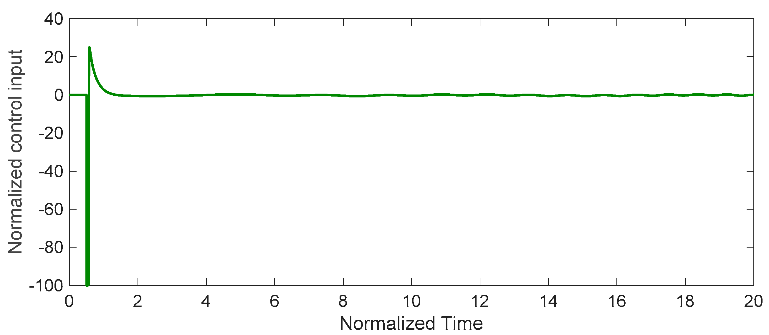 Mathematics 11 00978 g009 Mathematics 11 00978 g009