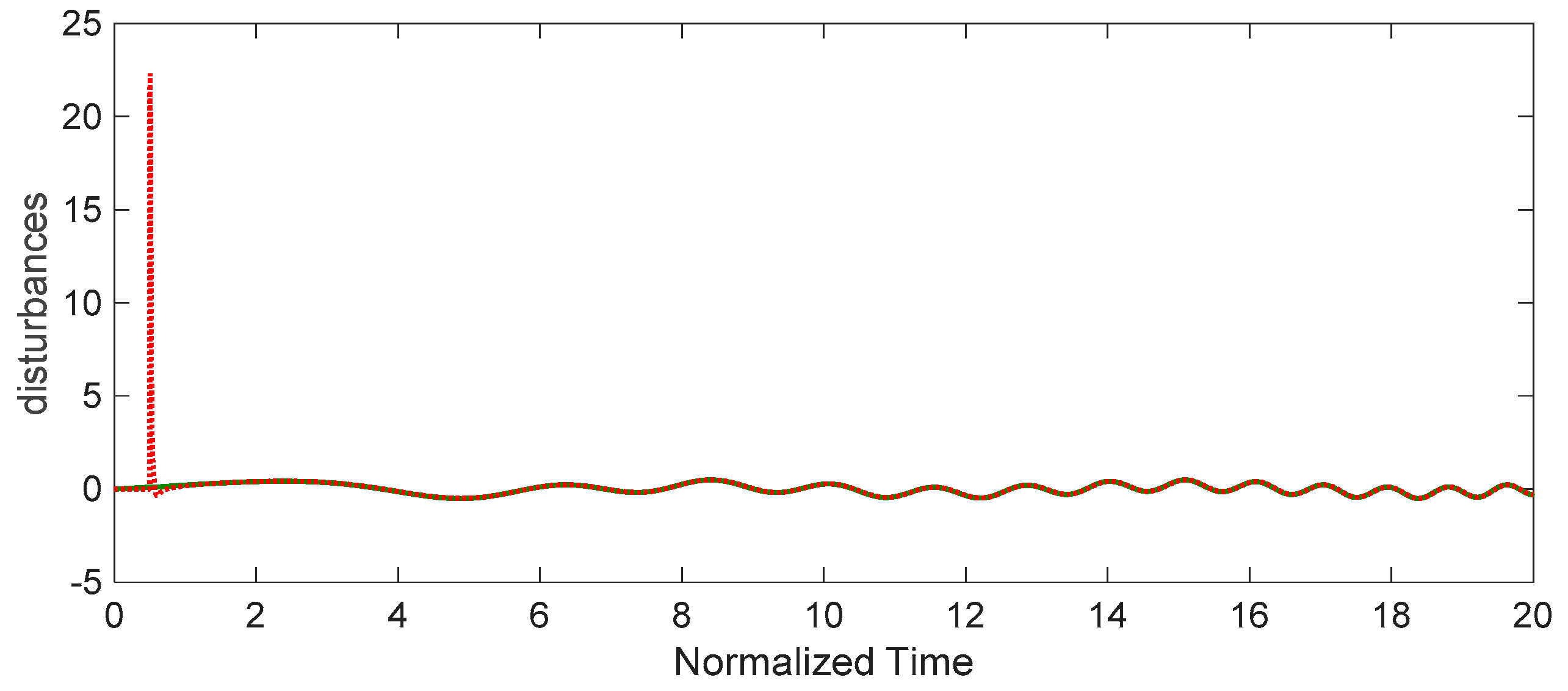 Mathematics 11 00978 g010 Mathematics 11 00978 g010