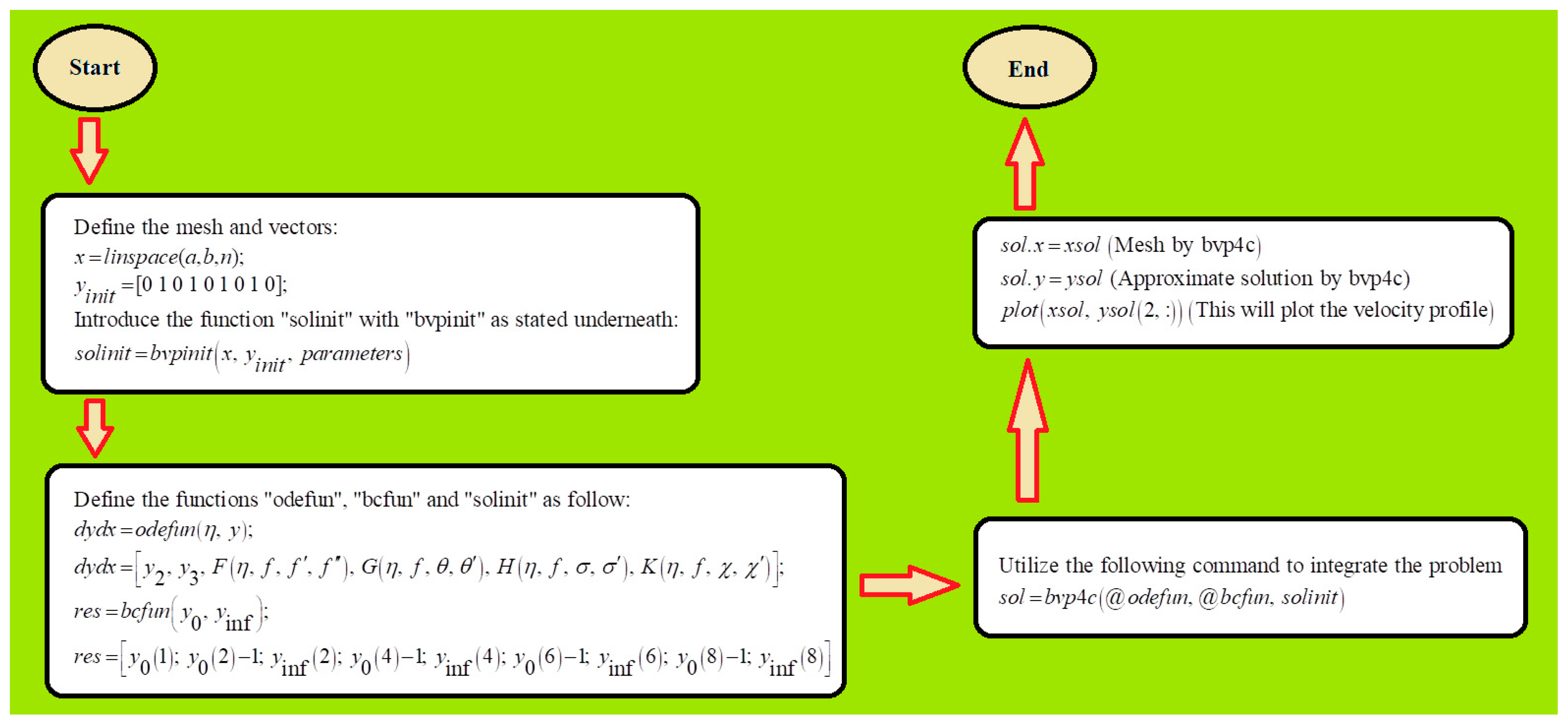 Mathematics 11 00981 g002