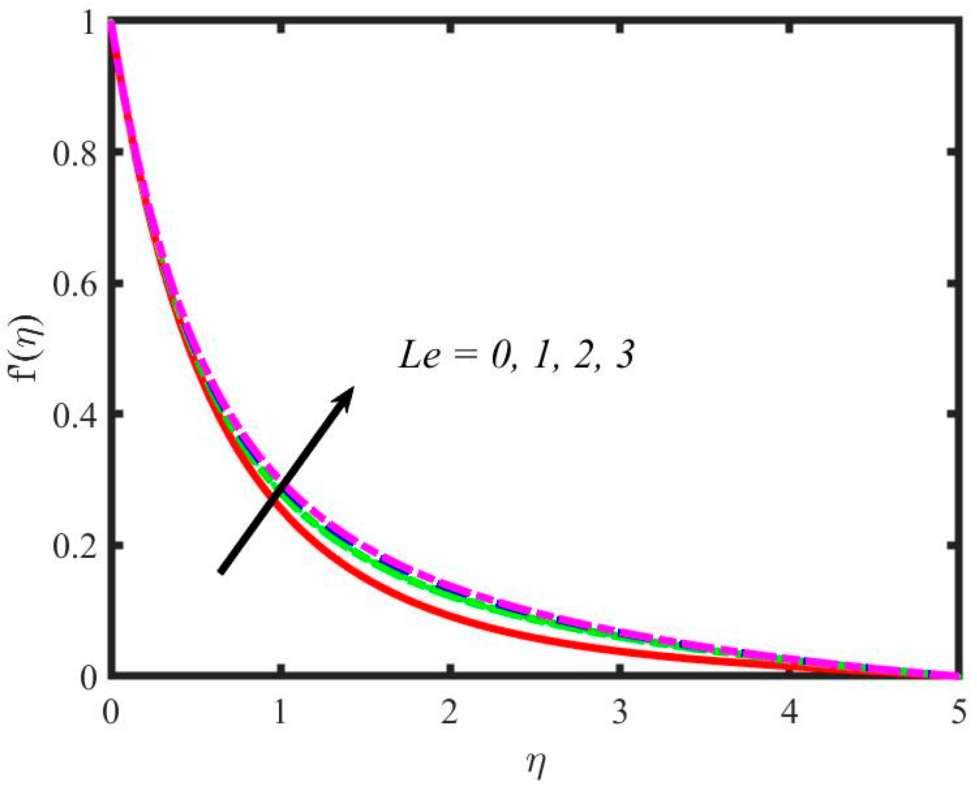 Mathematics 11 00981 g003