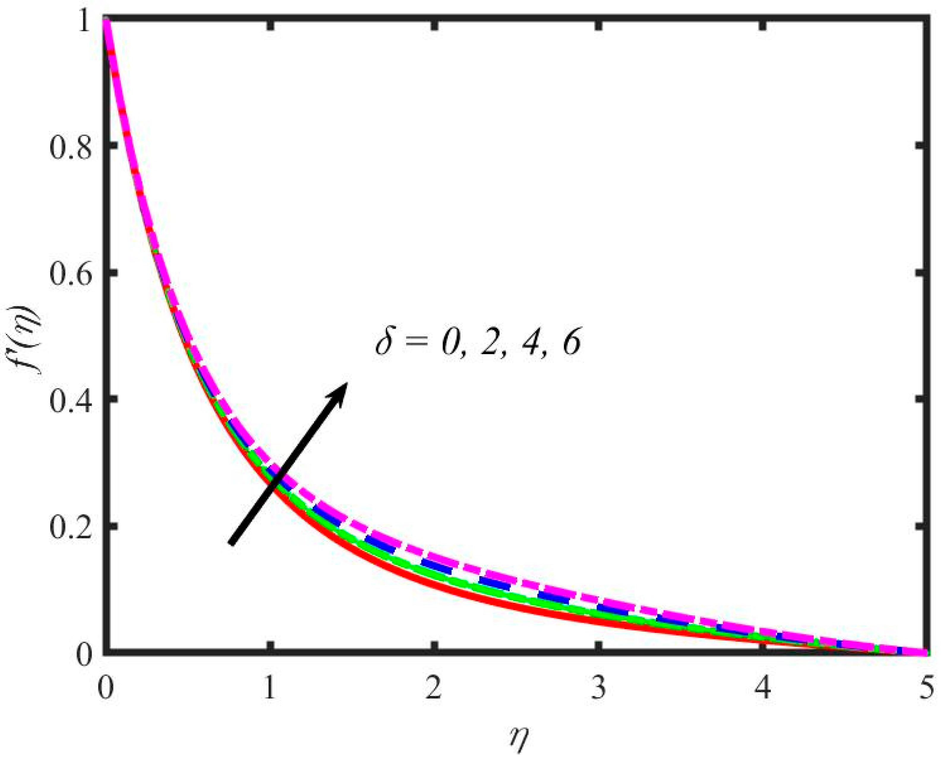 Mathematics 11 00981 g004