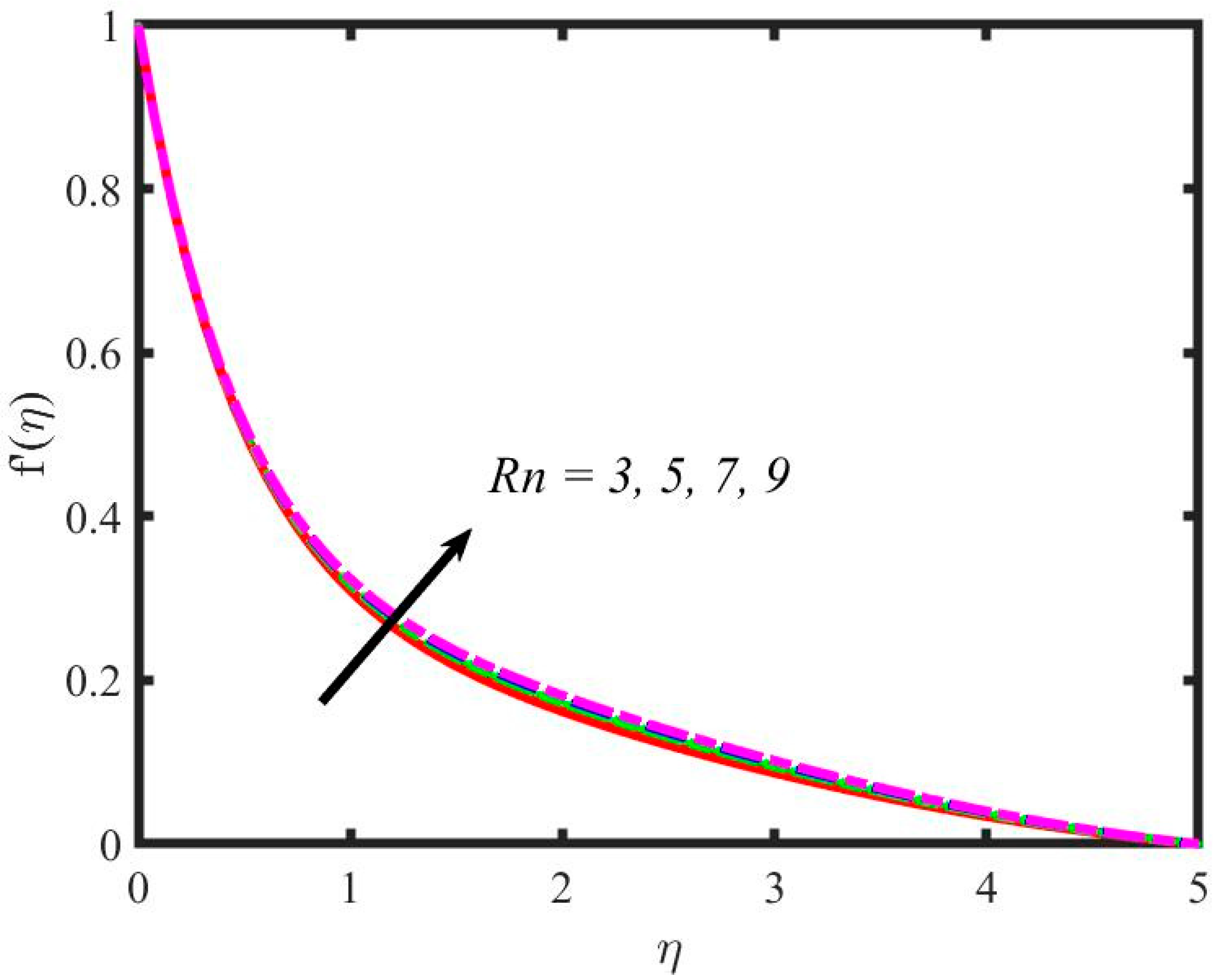 Mathematics 11 00981 g005