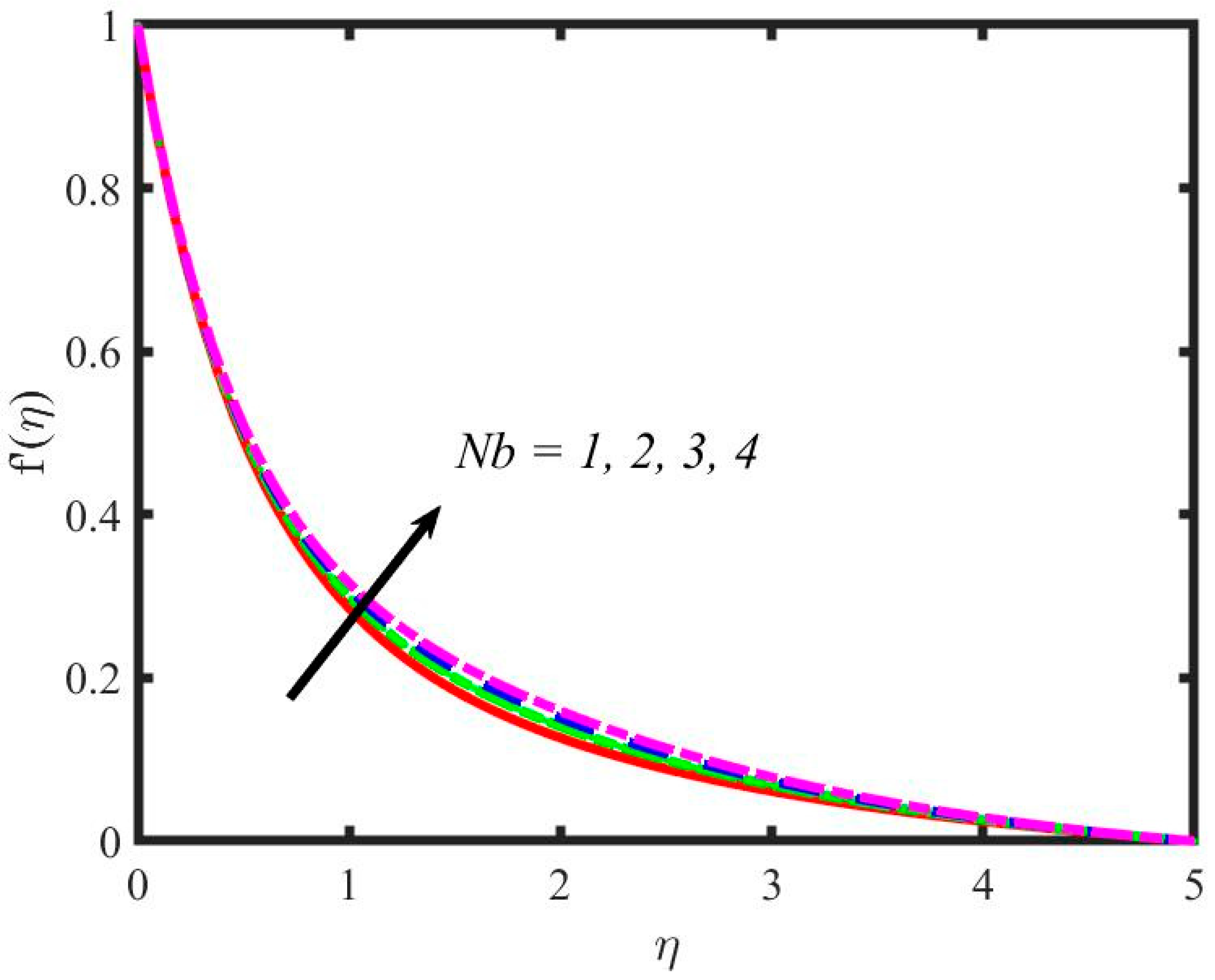 Mathematics 11 00981 g006