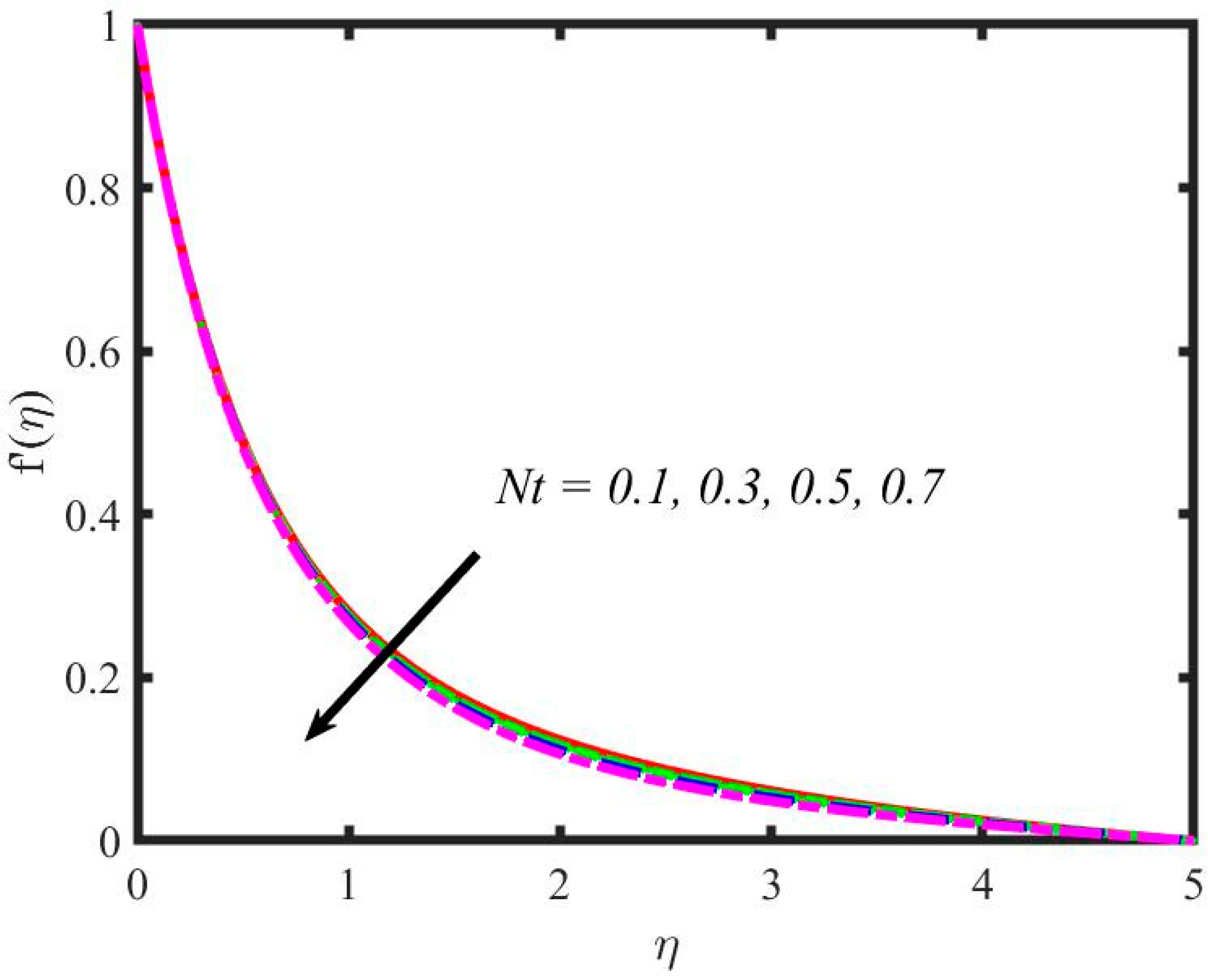 Mathematics 11 00981 g007