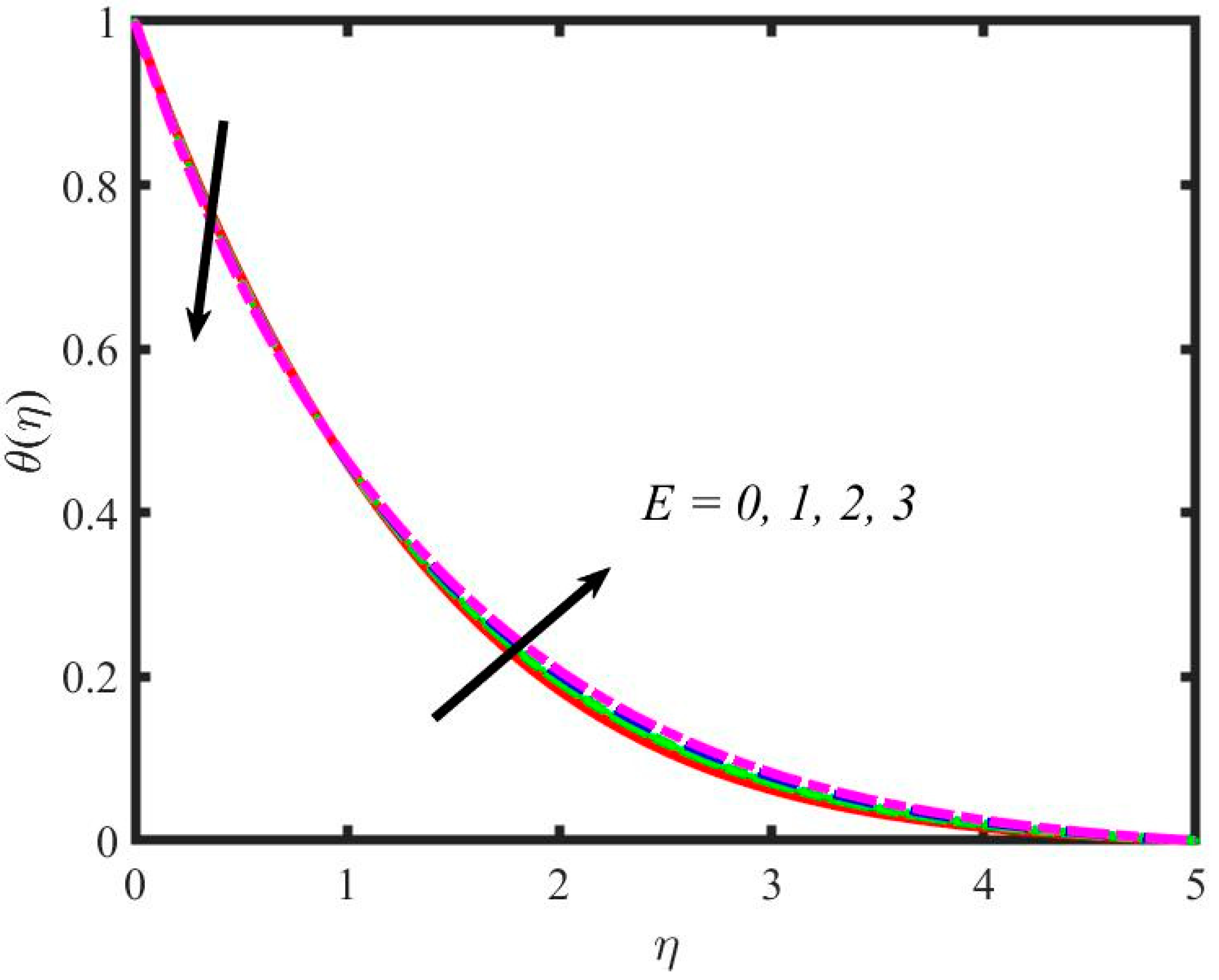Mathematics 11 00981 g009