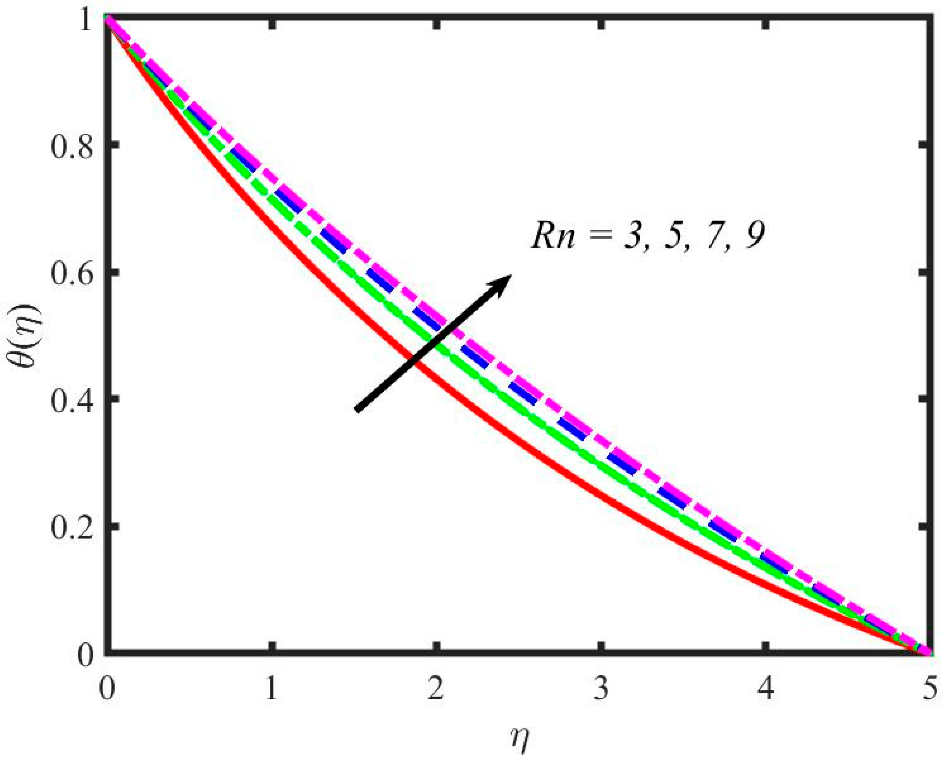 Mathematics 11 00981 g010