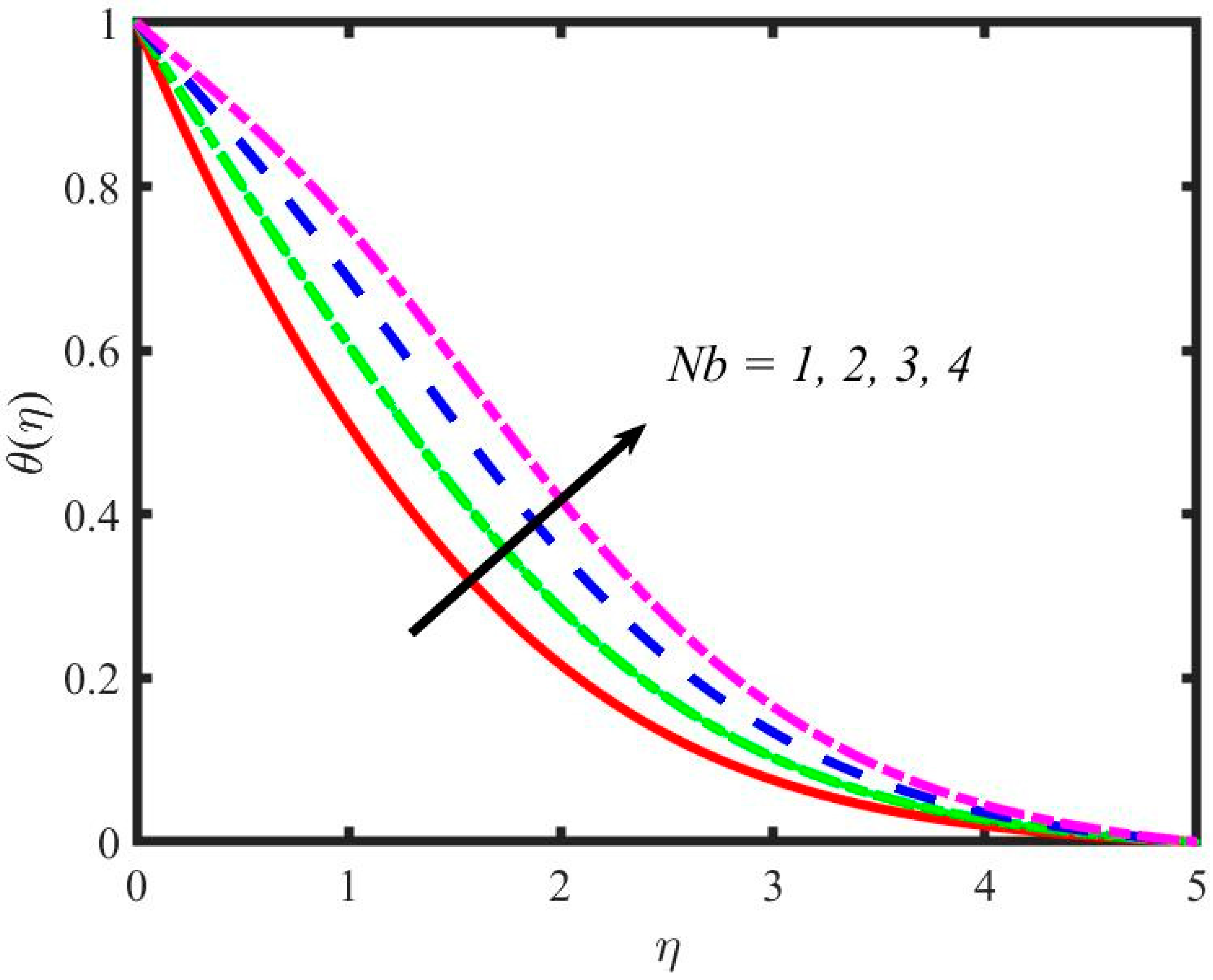Mathematics 11 00981 g011