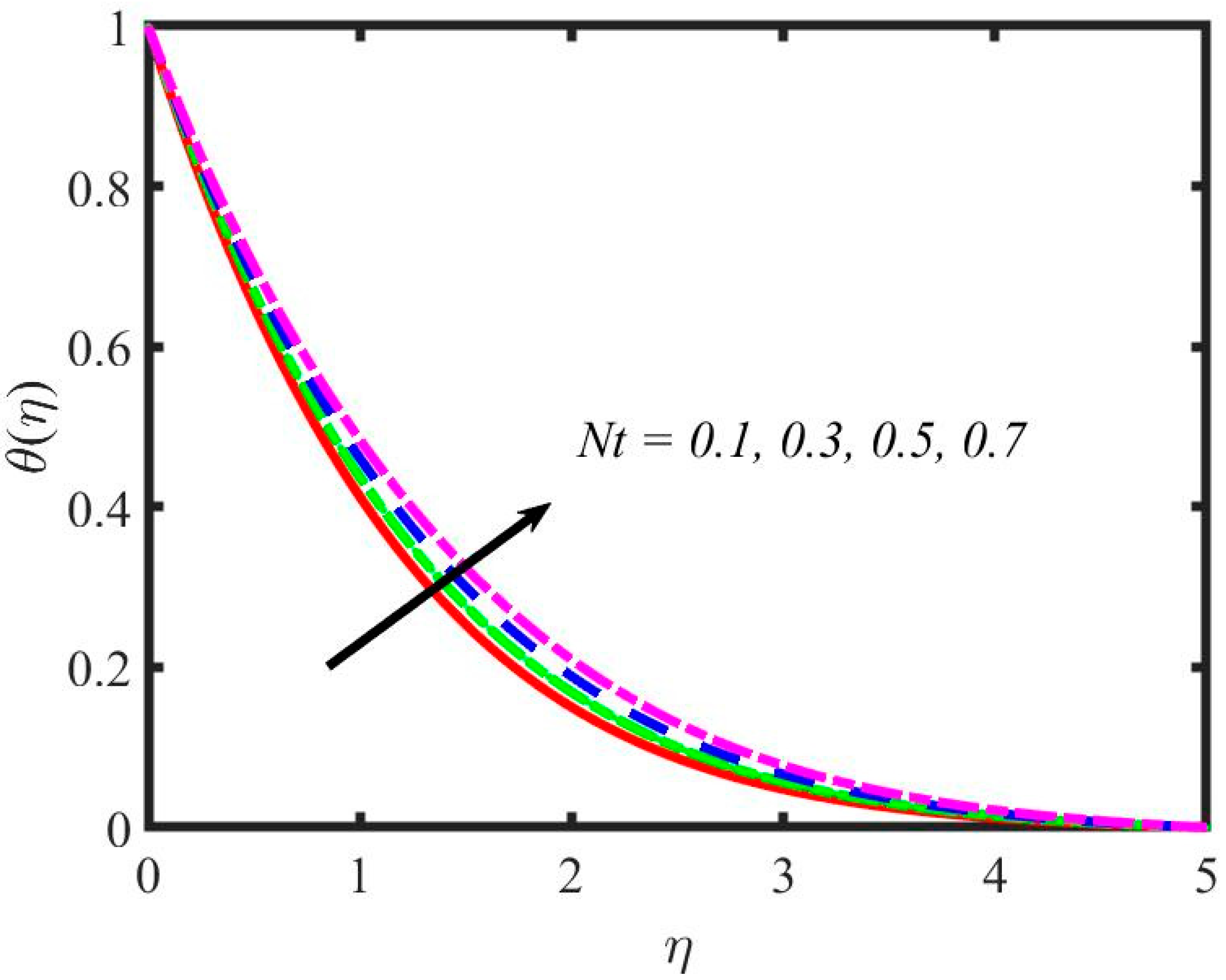 Mathematics 11 00981 g012