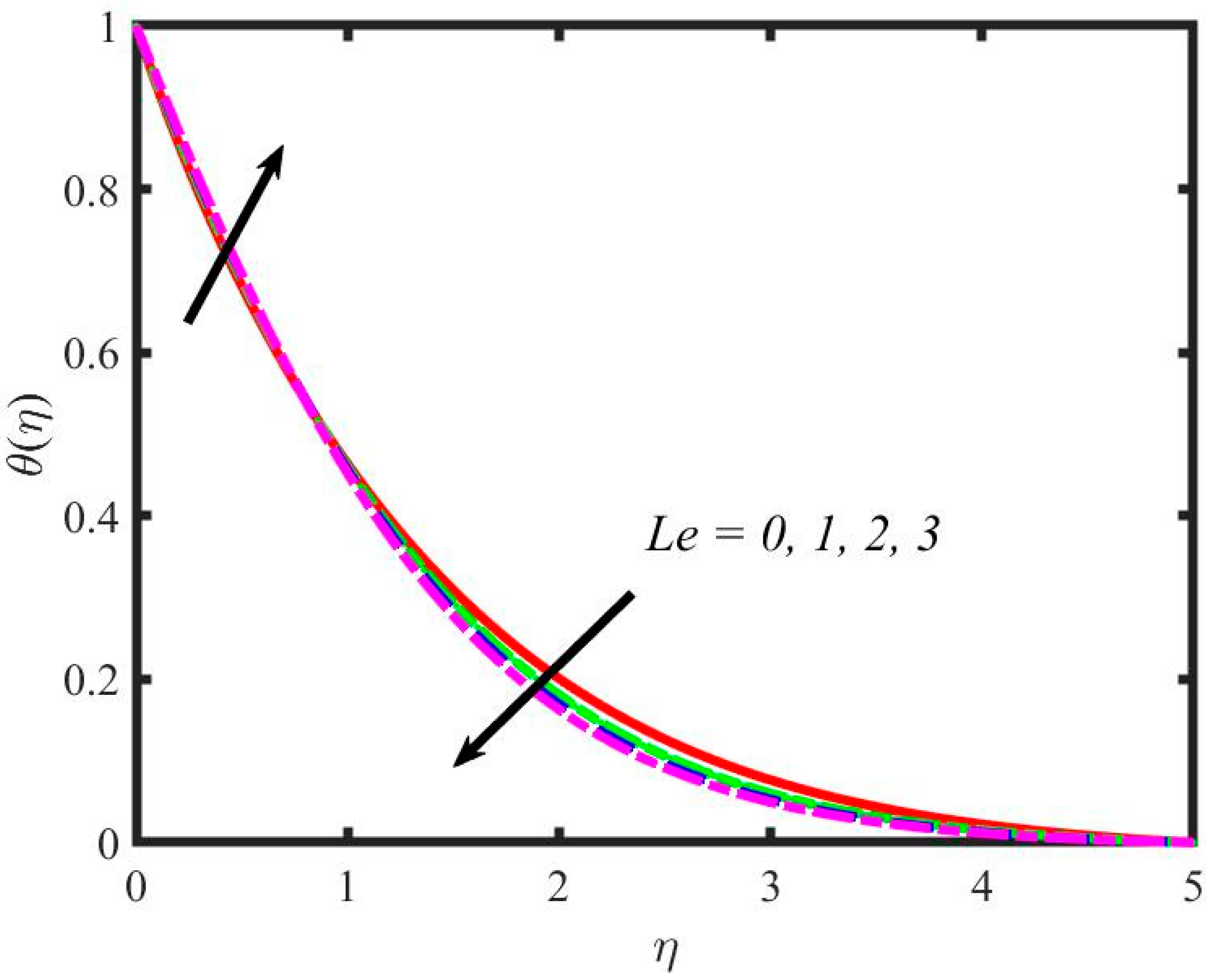 Mathematics 11 00981 g013