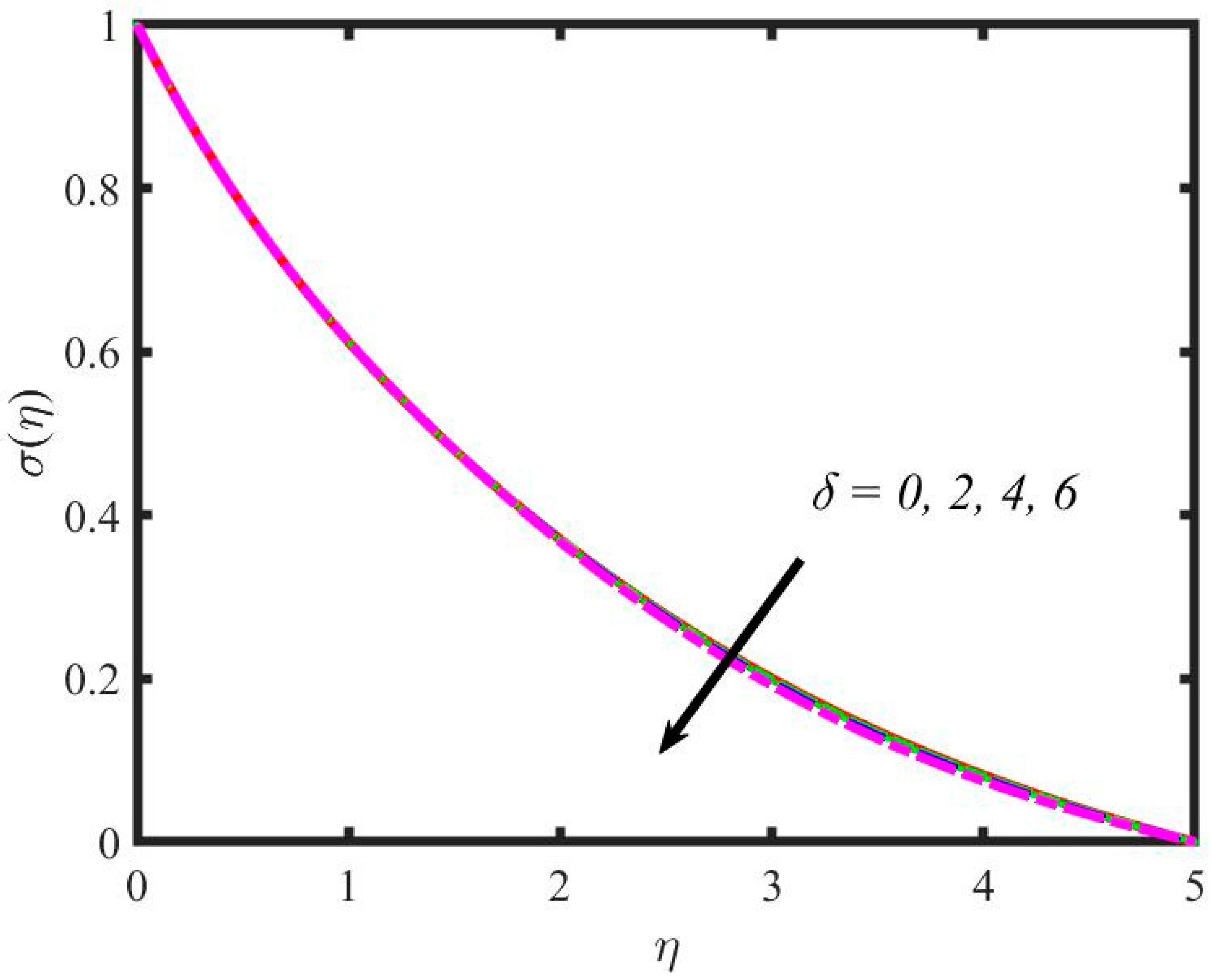 Mathematics 11 00981 g014