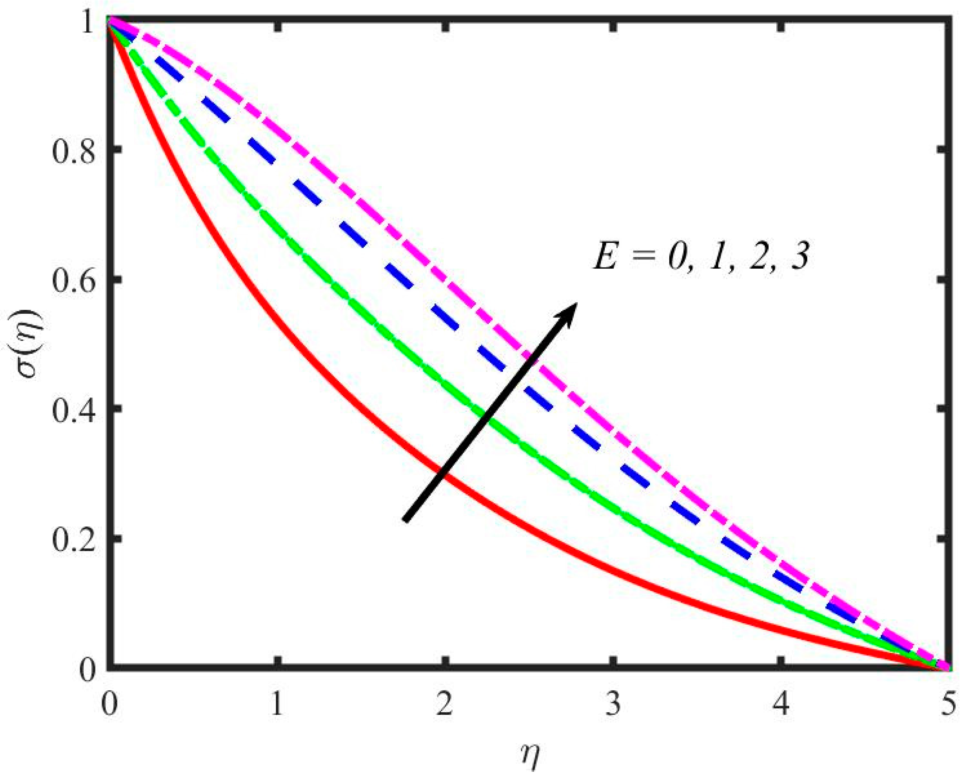 Mathematics 11 00981 g015