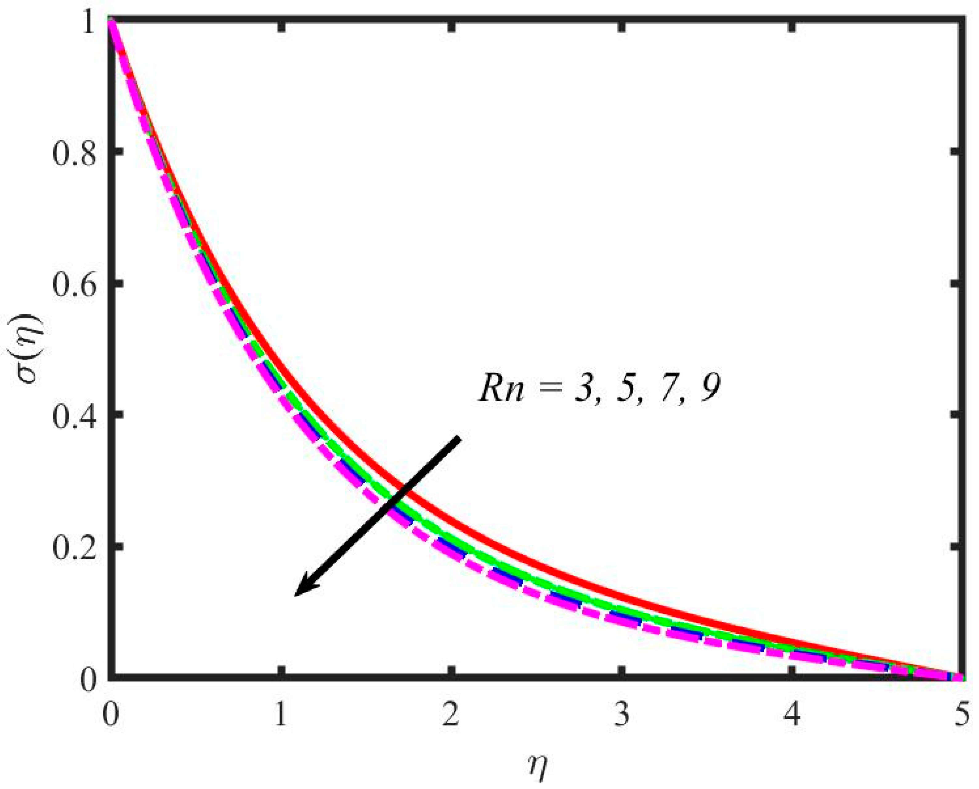 Mathematics 11 00981 g016