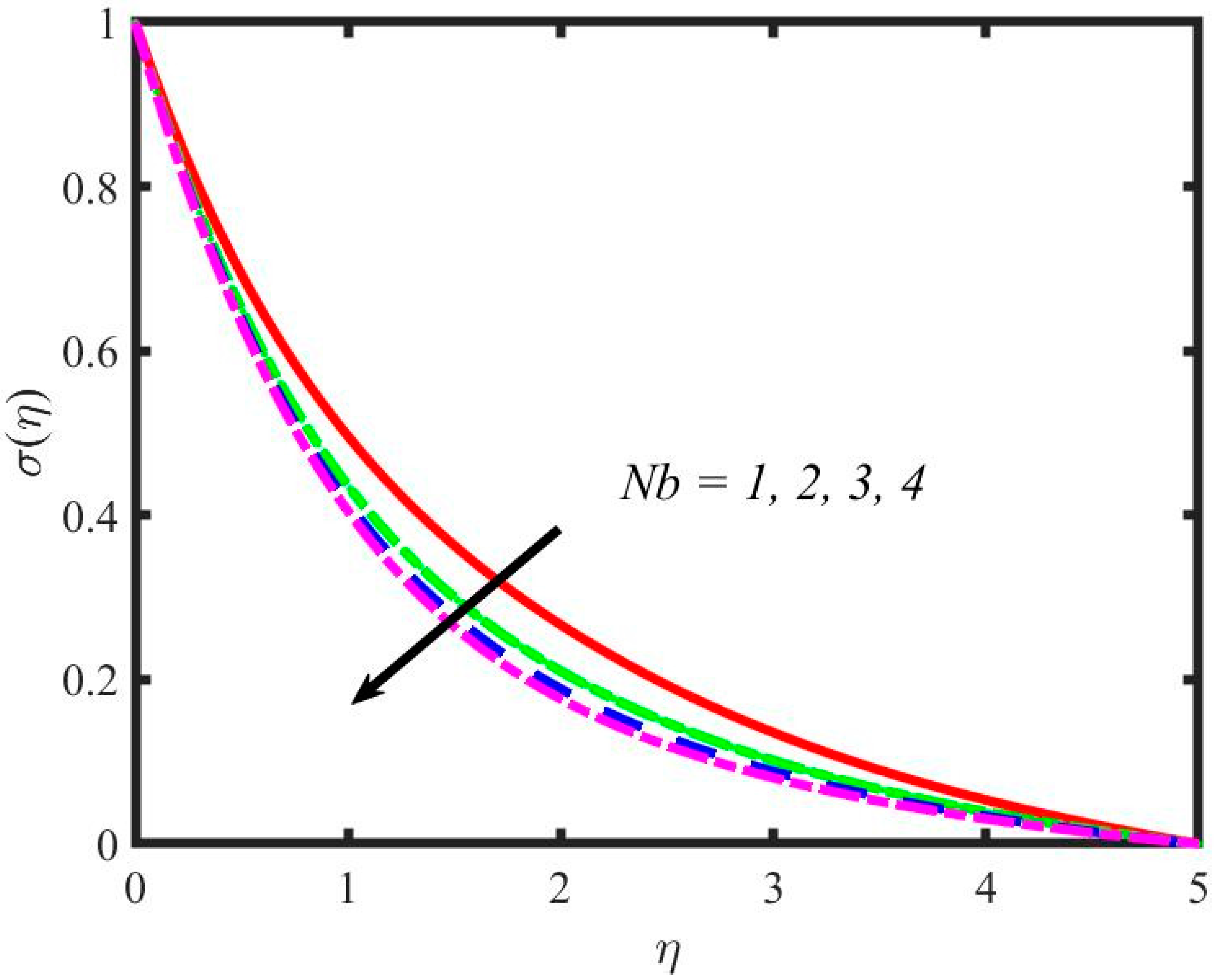 Mathematics 11 00981 g017