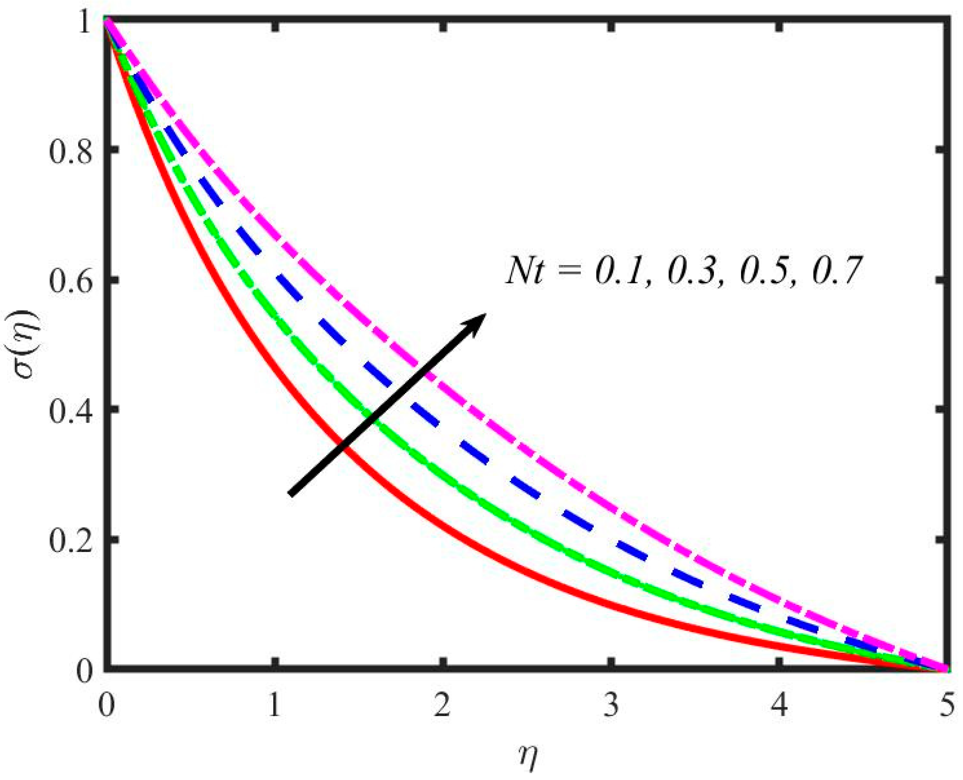Mathematics 11 00981 g018