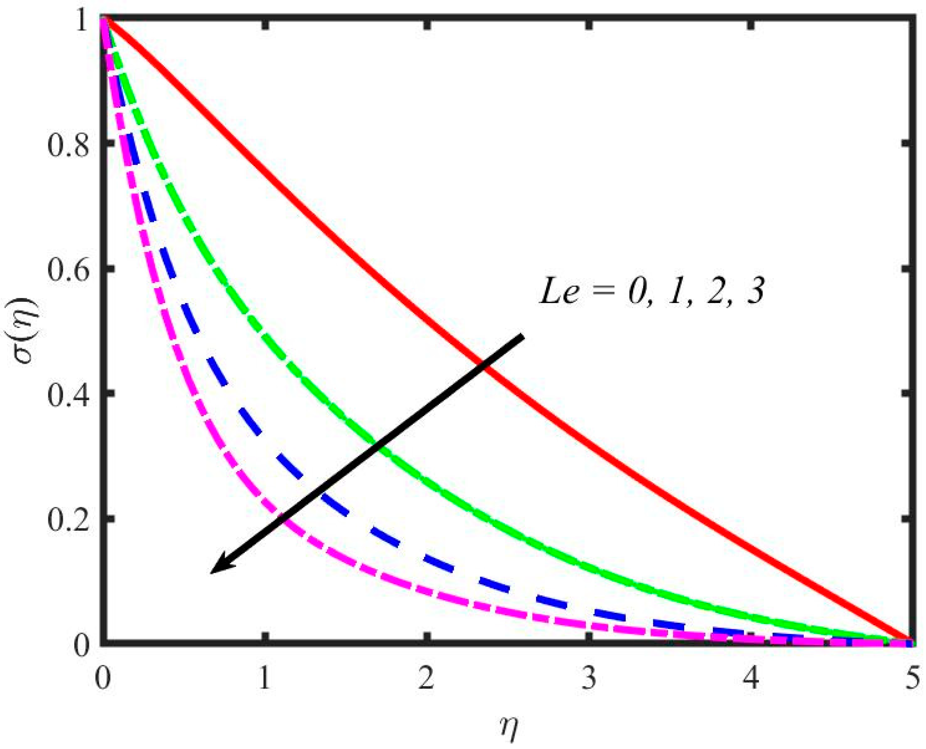 Mathematics 11 00981 g019