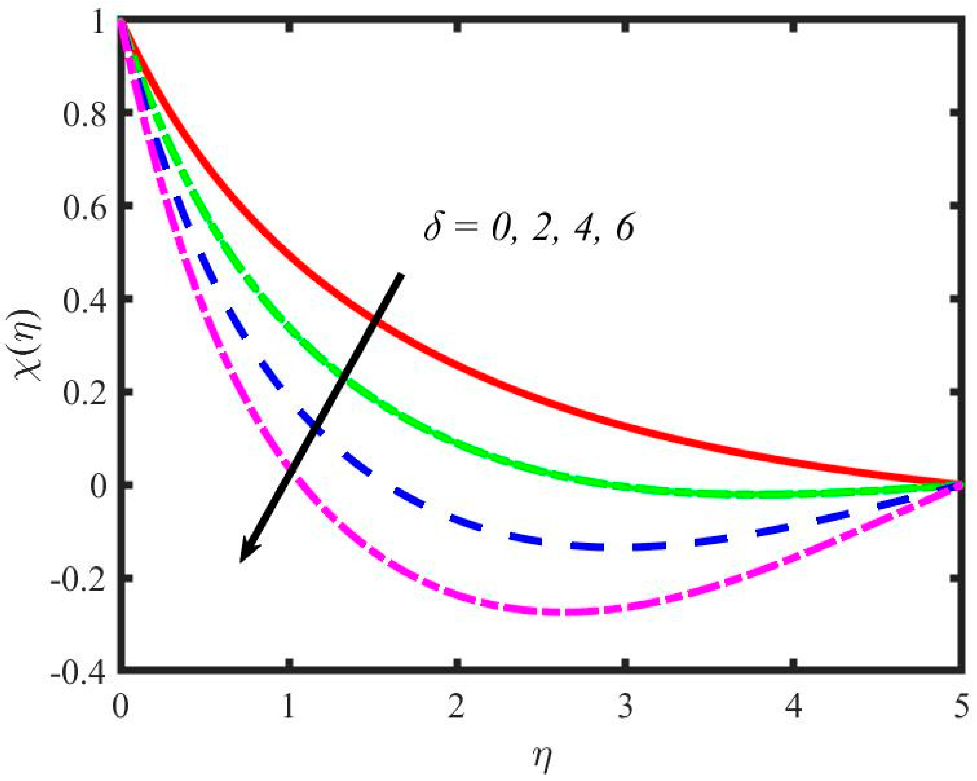 Mathematics 11 00981 g020