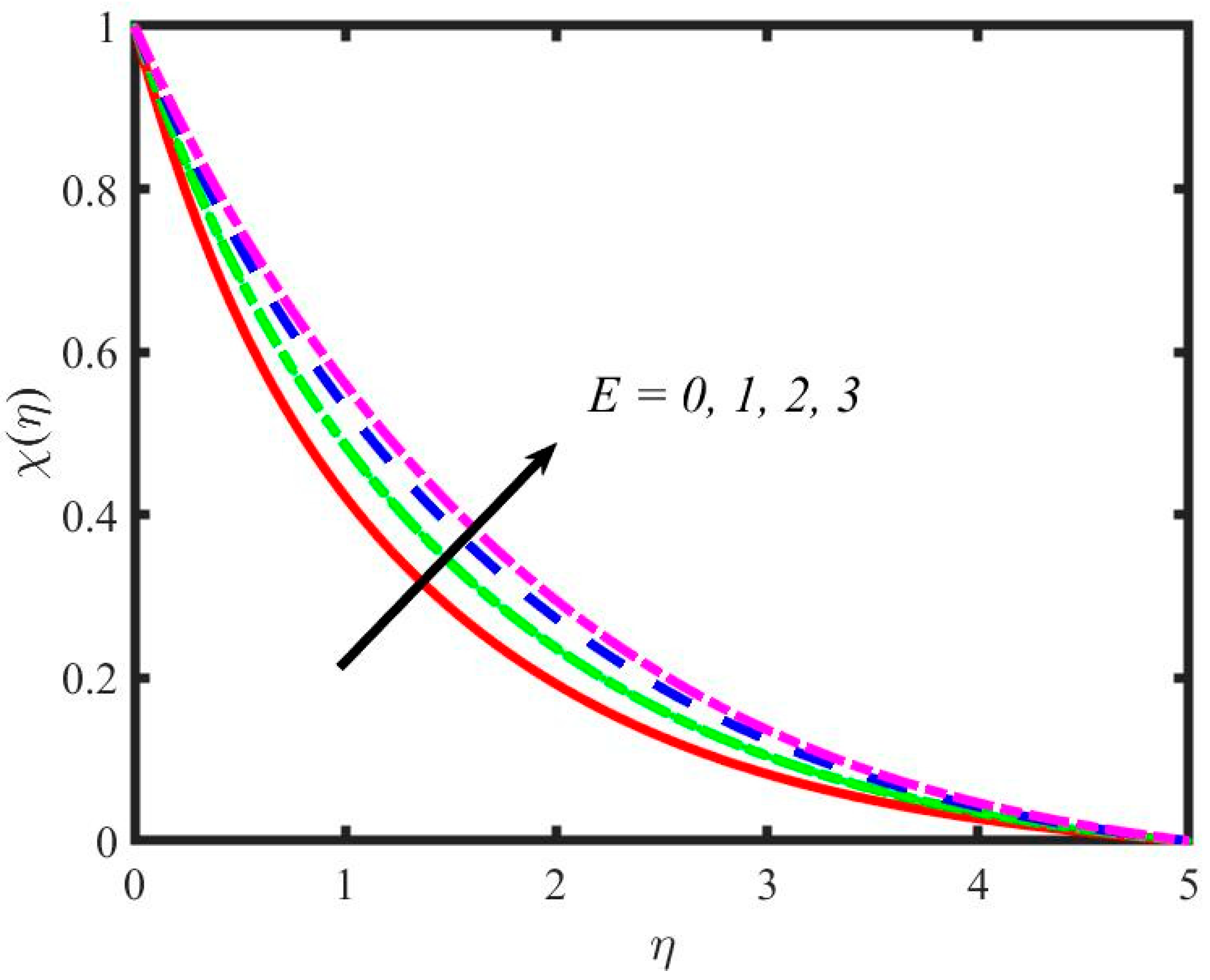 Mathematics 11 00981 g021