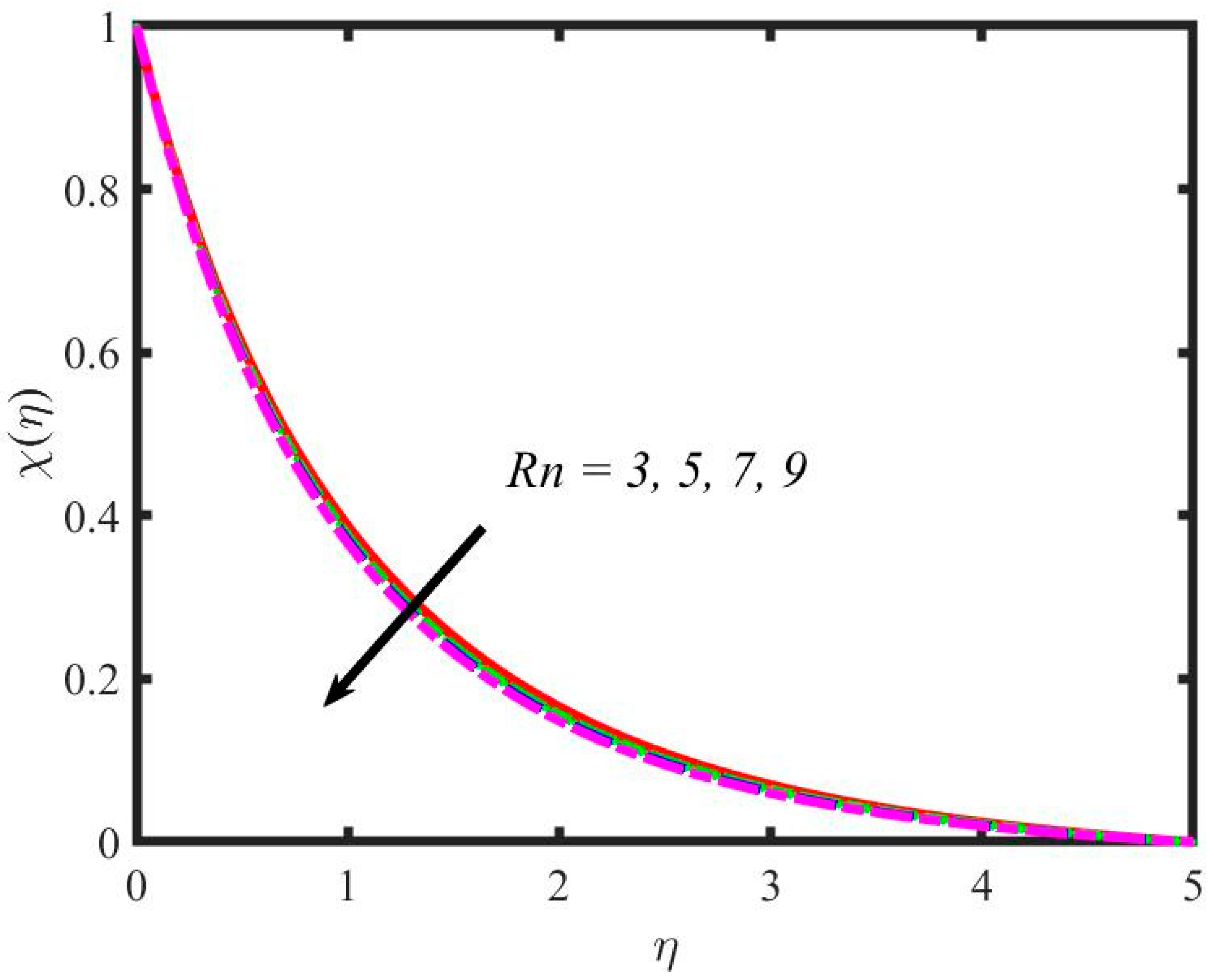 Mathematics 11 00981 g022