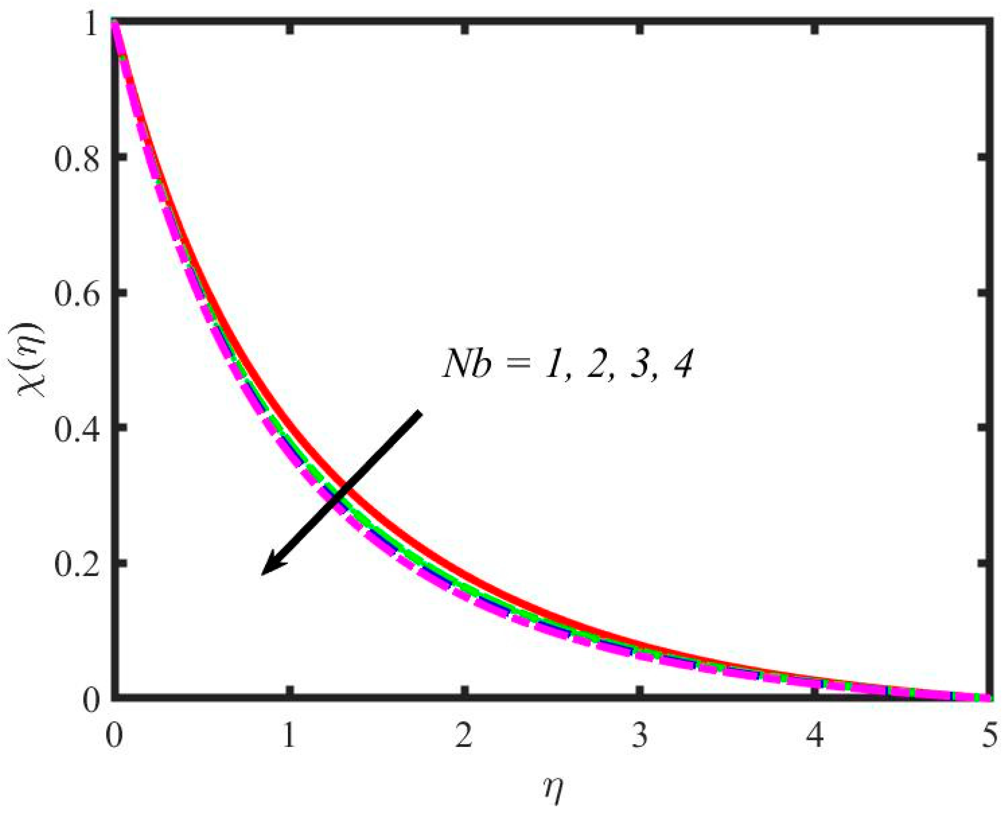Mathematics 11 00981 g023