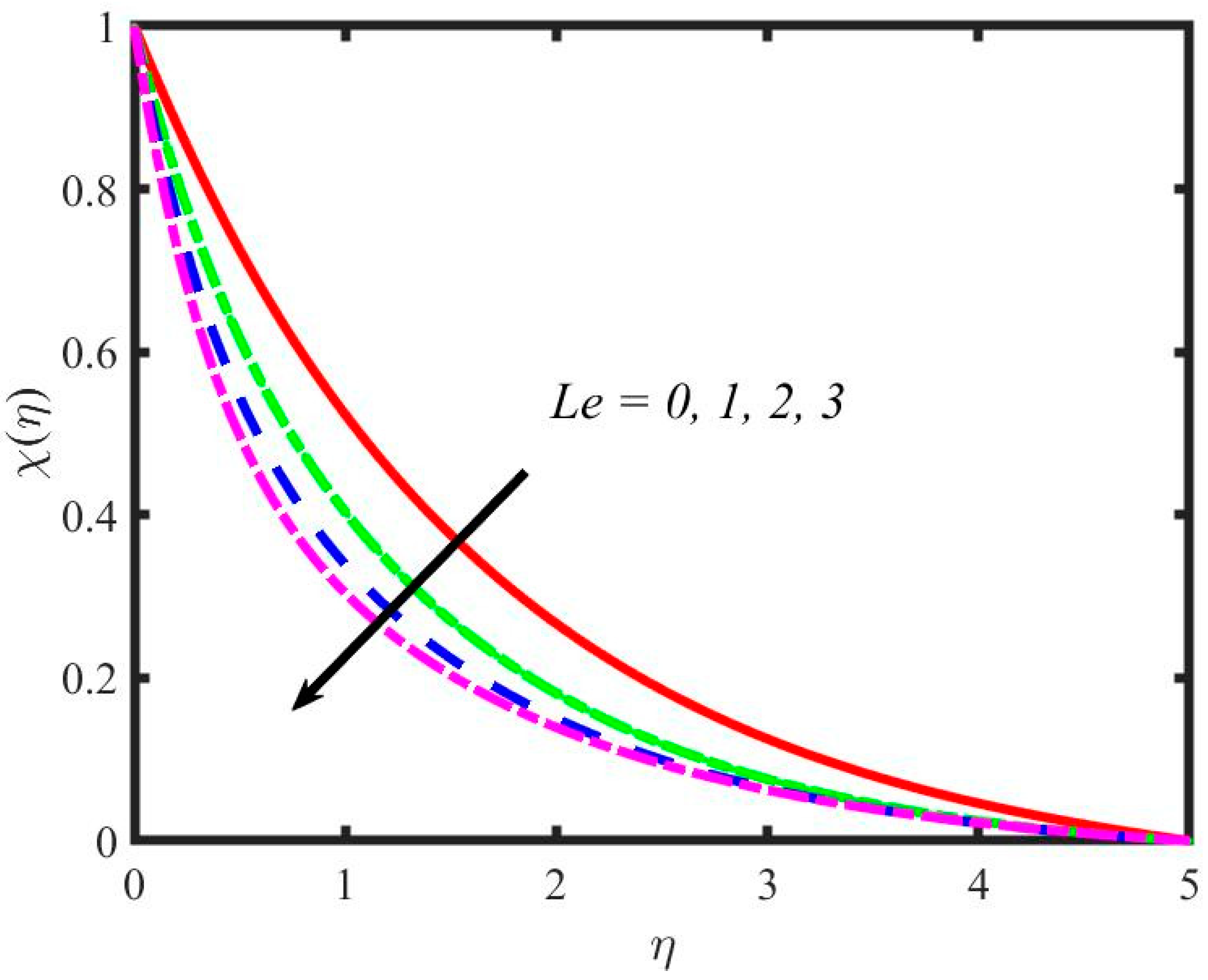 Mathematics 11 00981 g025