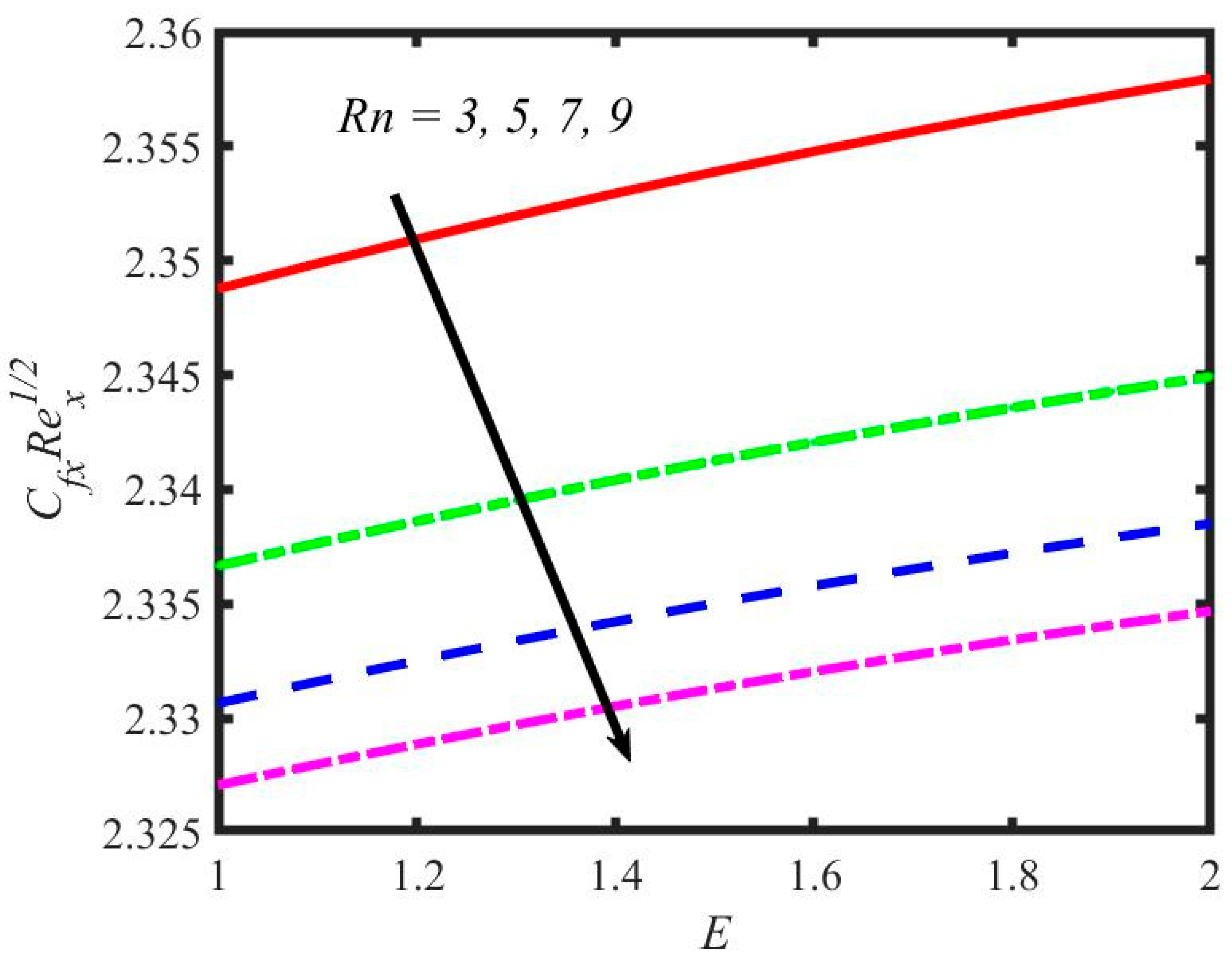 Mathematics 11 00981 g026