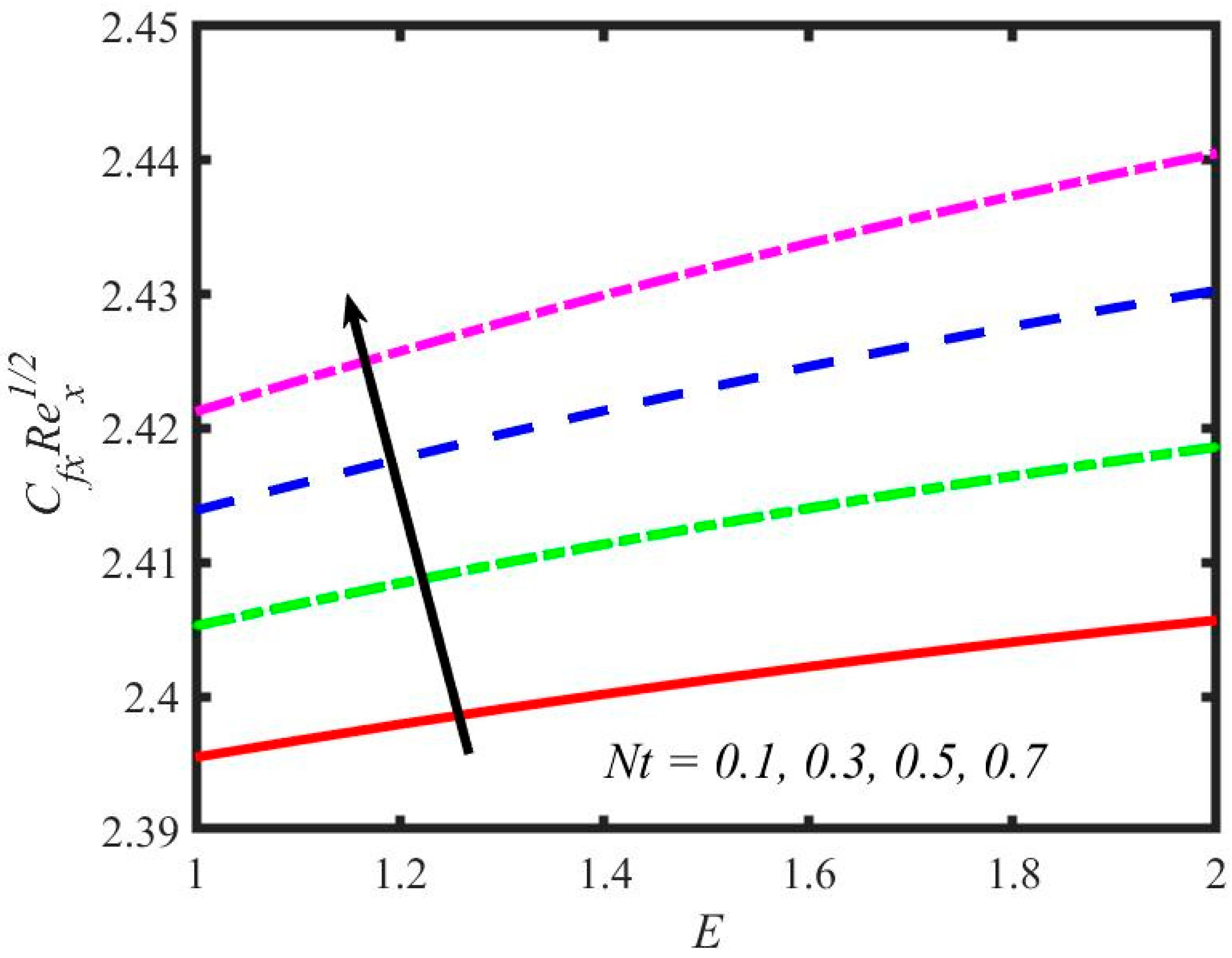 Mathematics 11 00981 g027