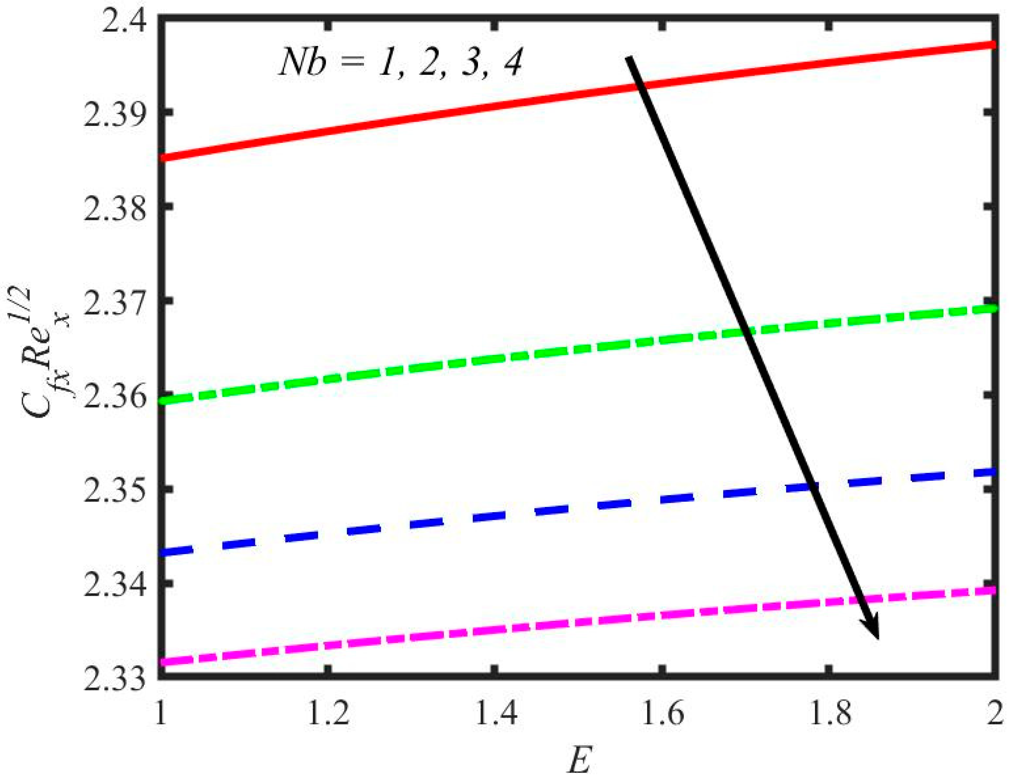 Mathematics 11 00981 g028