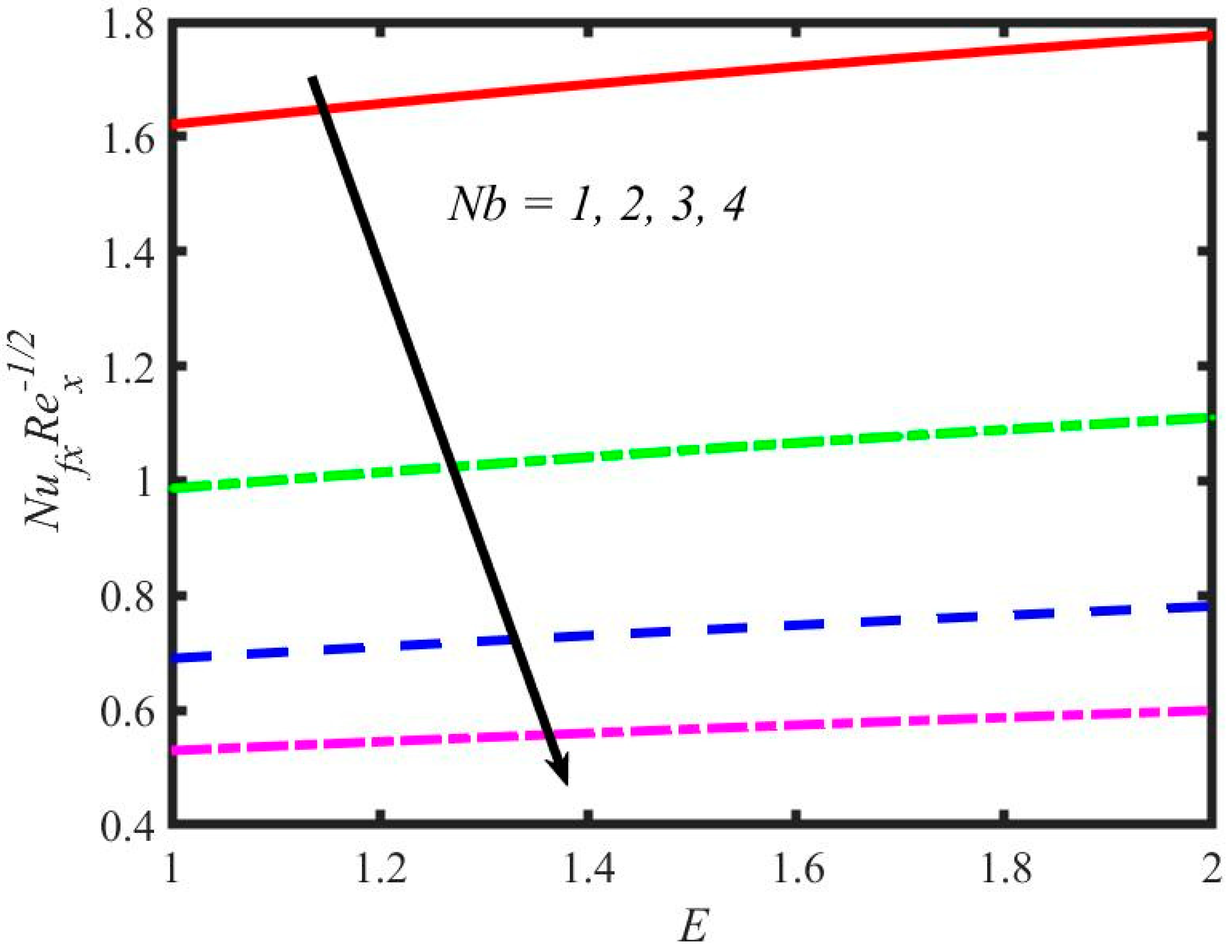 Mathematics 11 00981 g030