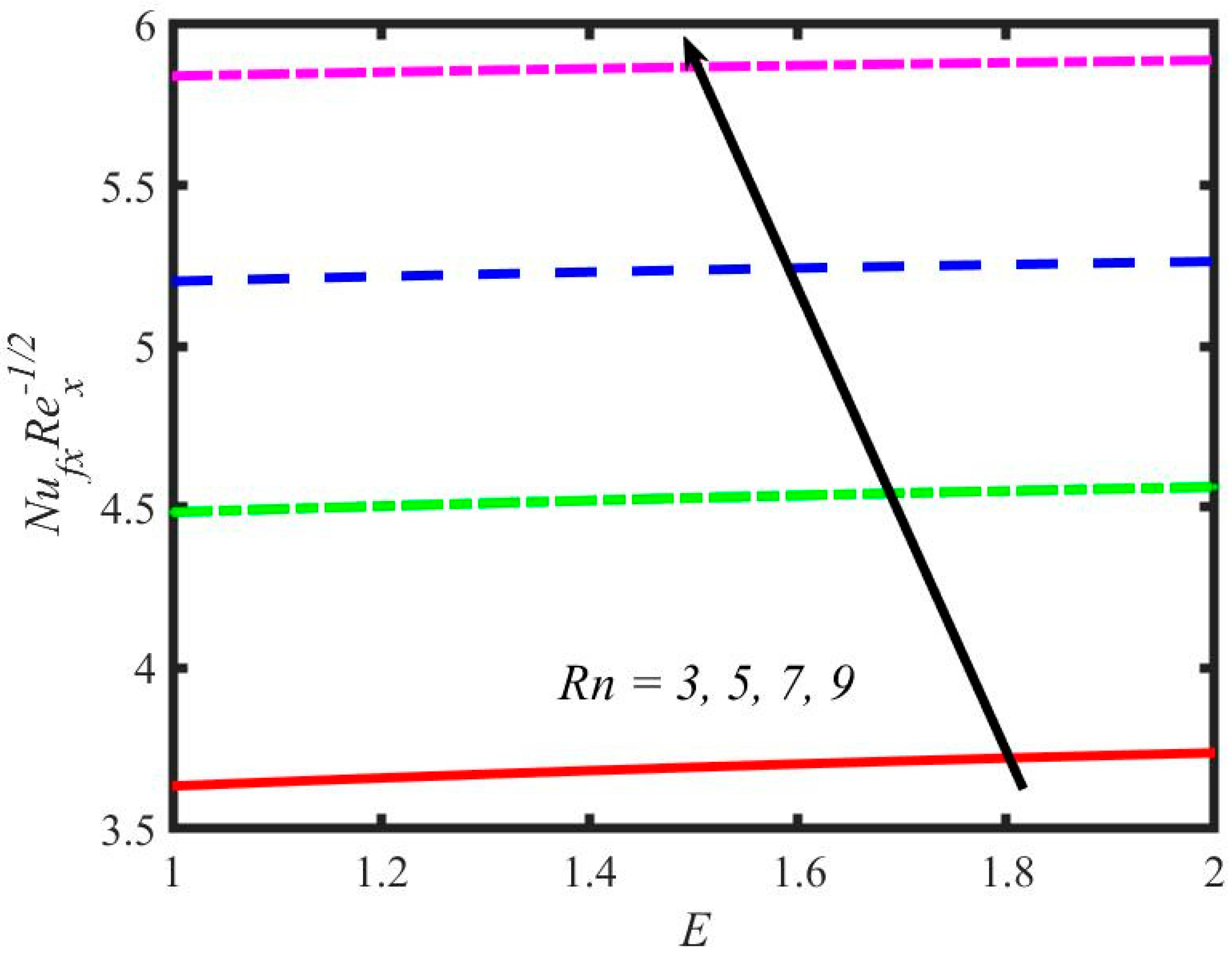 Mathematics 11 00981 g031