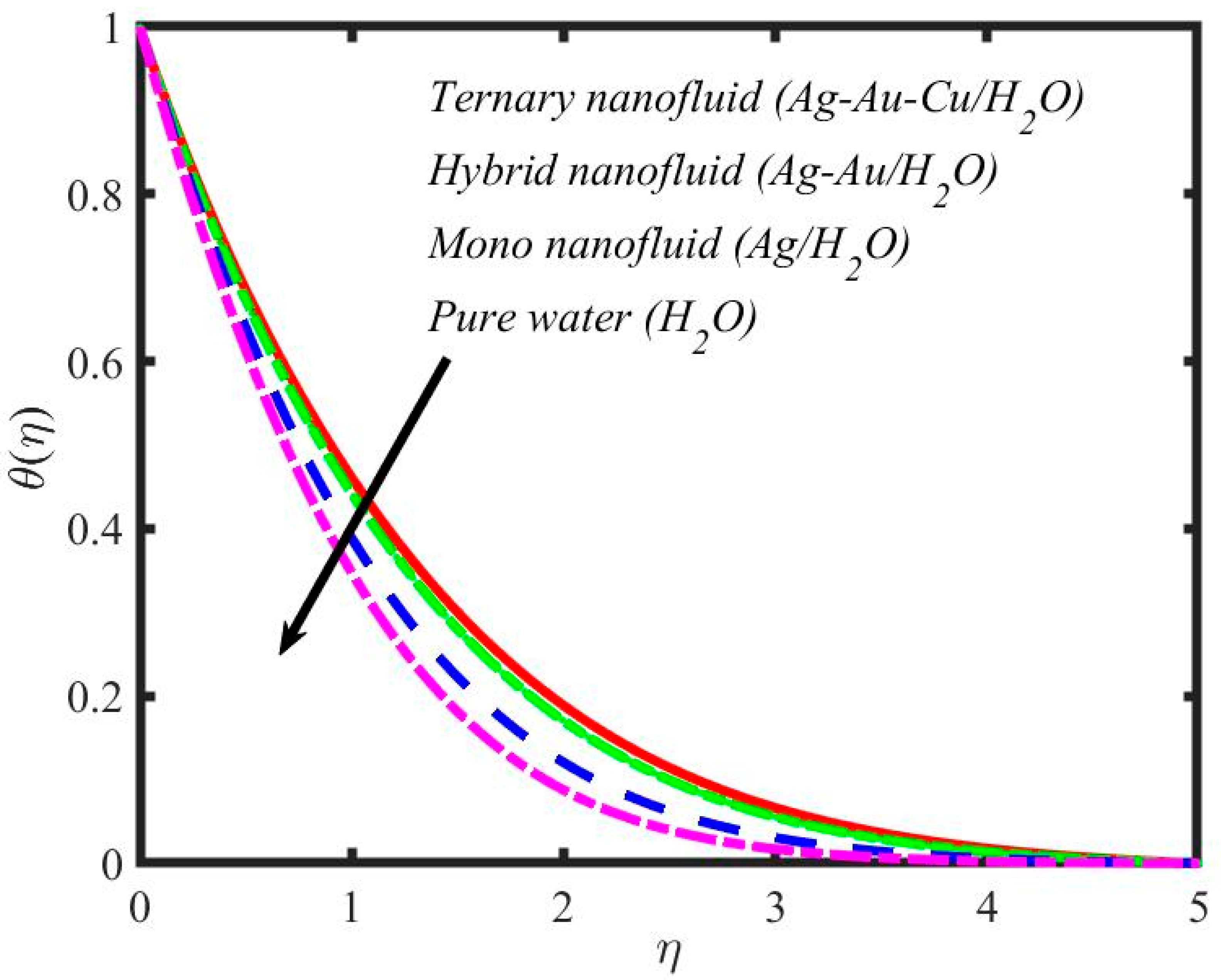 Mathematics 11 00981 g032