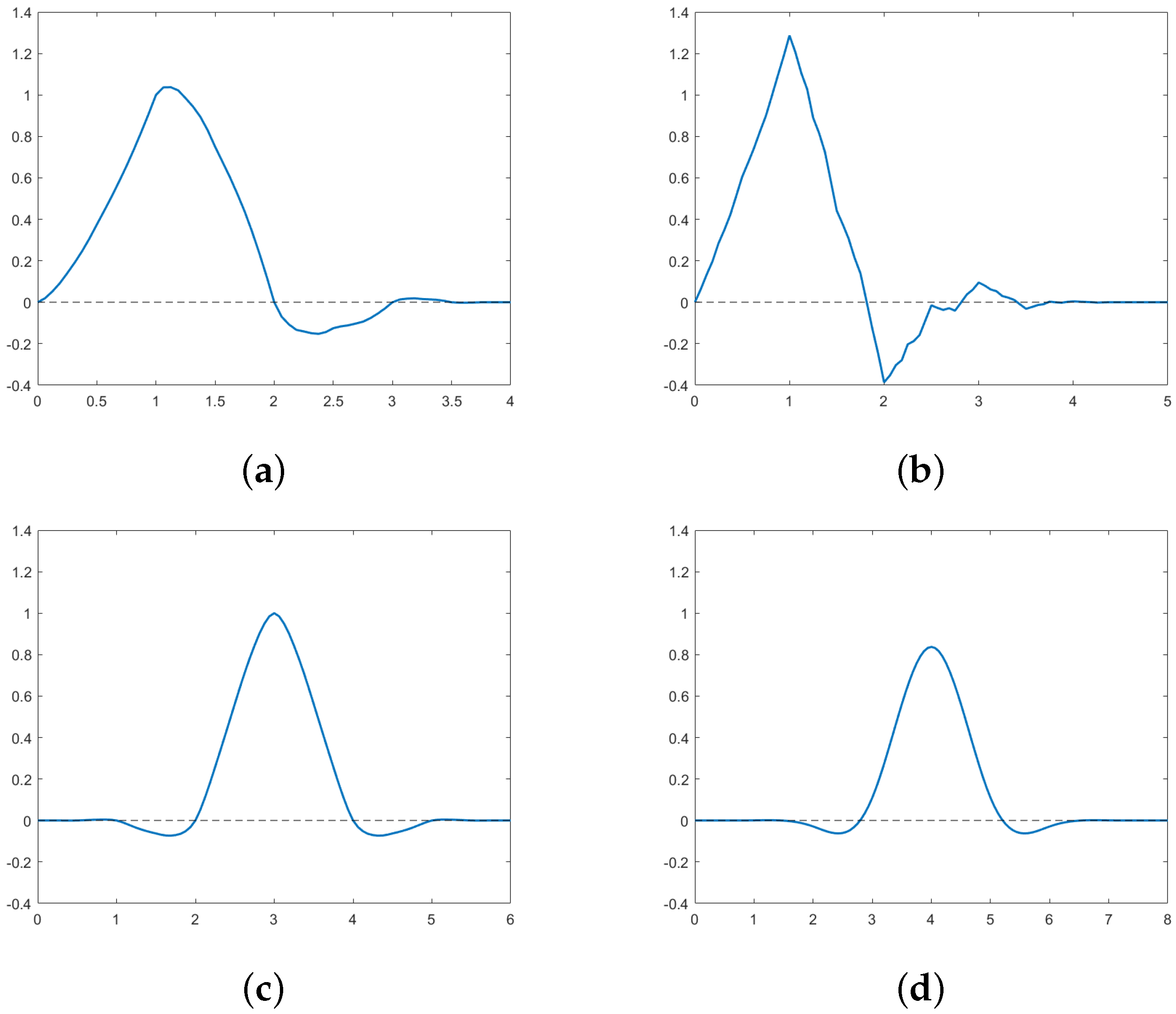 Mathematics 11 00983 g001
