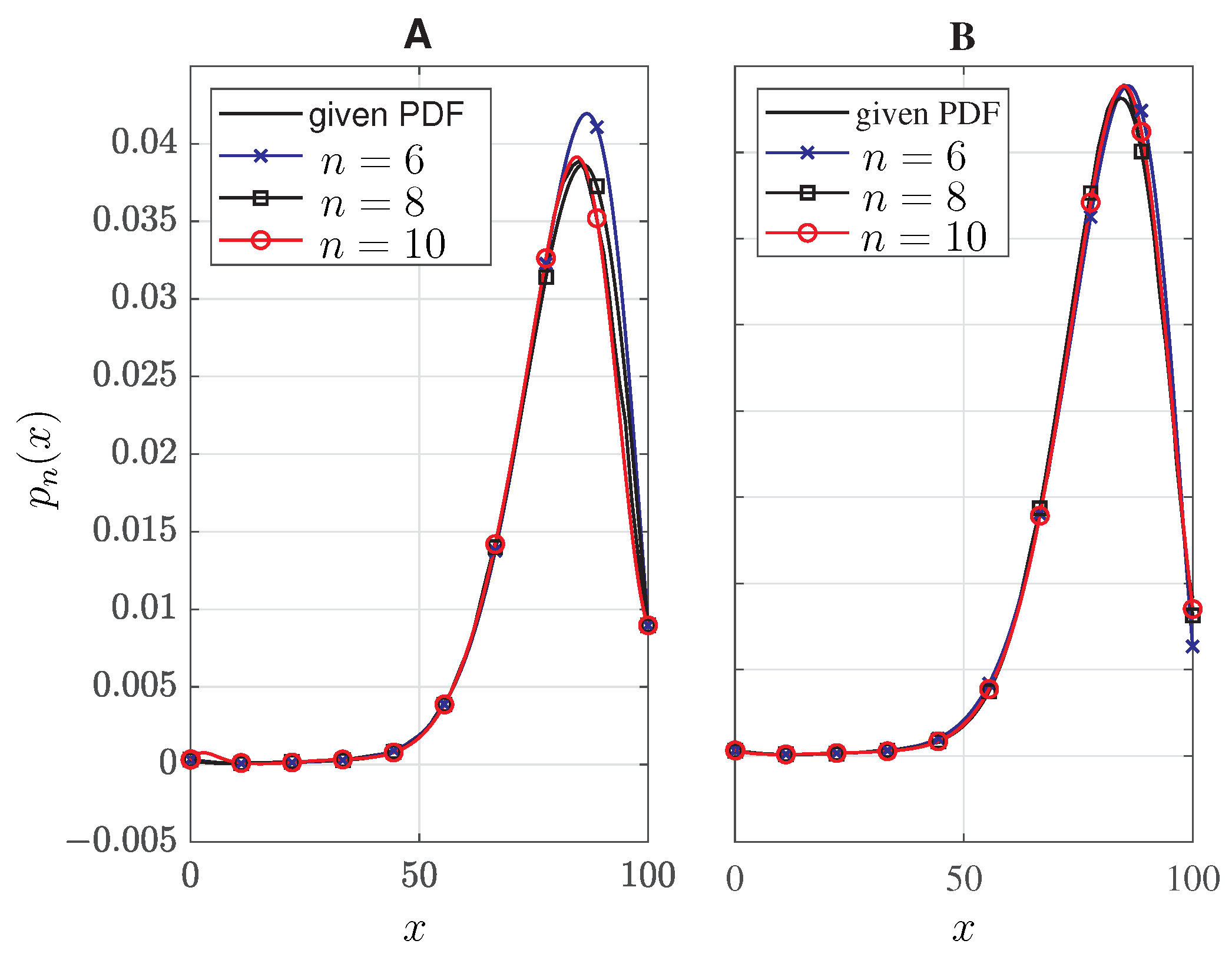 Mathematics 11 00985 g008