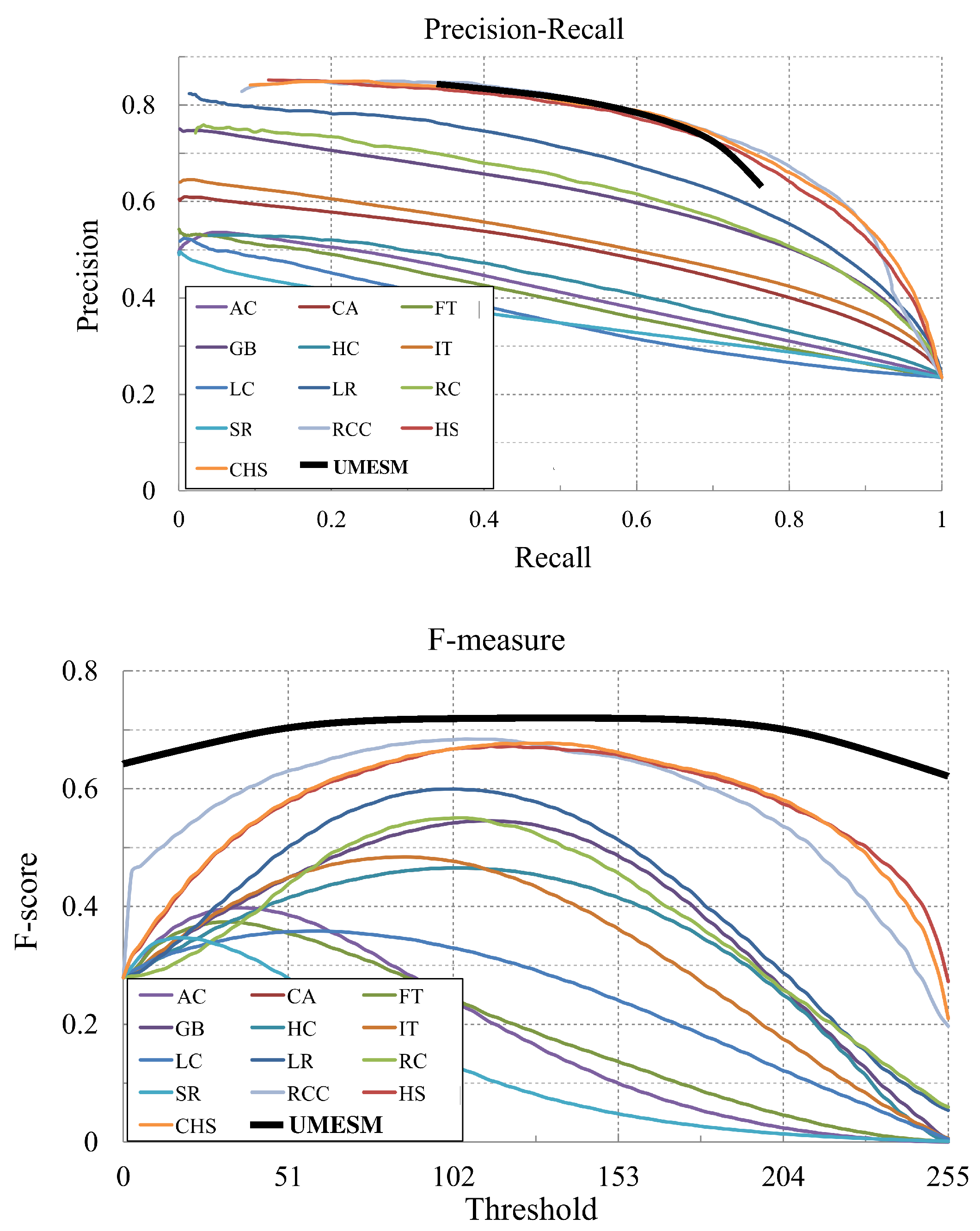 Mathematics 11 00986 g004 Mathematics 11 00986 g004