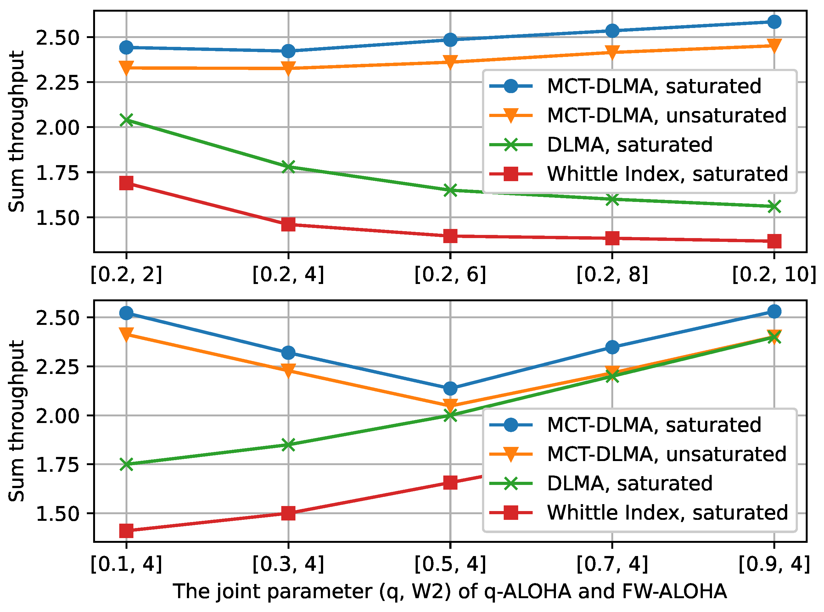 Mathematics 11 00992 g005 Mathematics 11 00992 g005