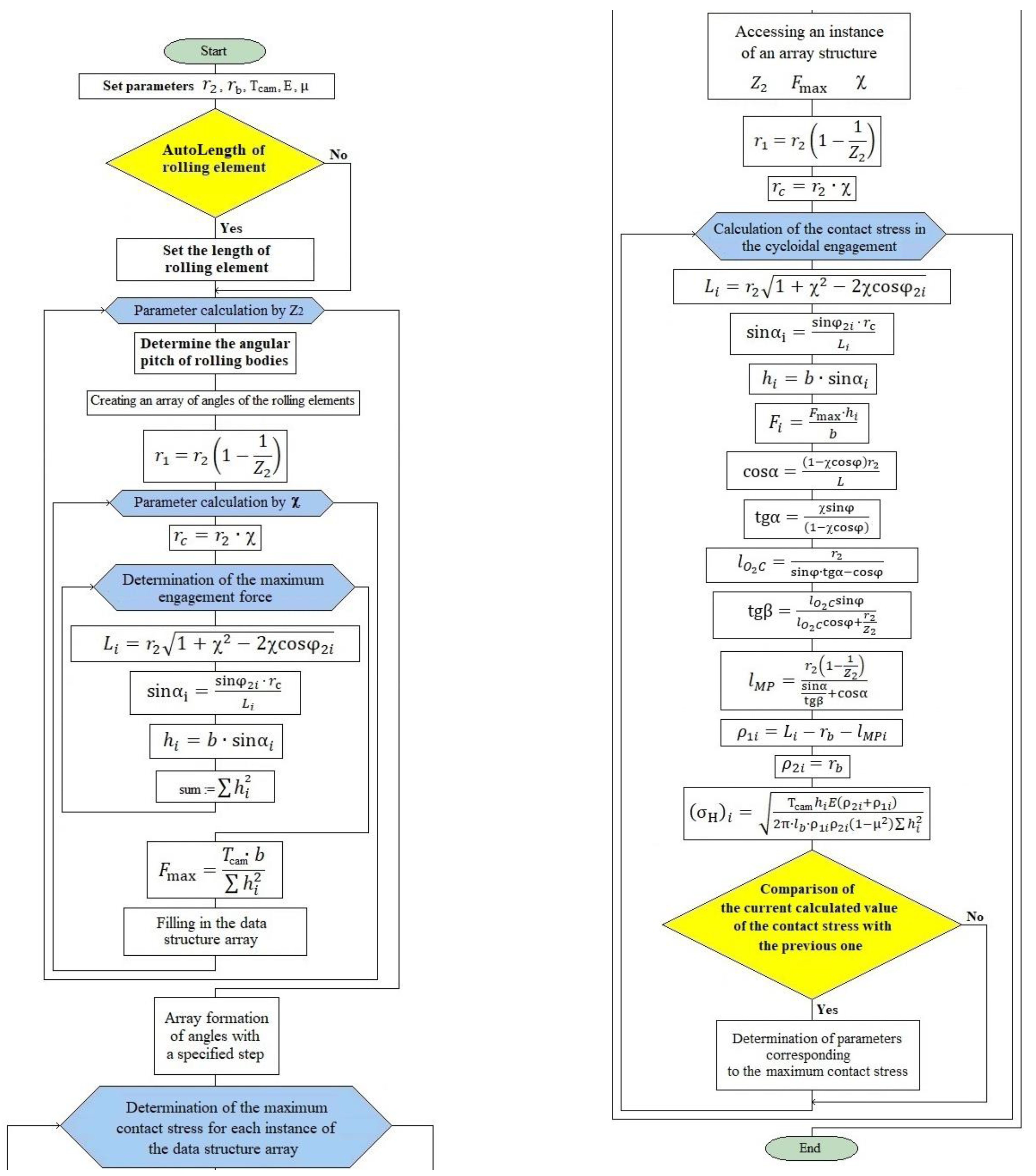 Mathematics 11 00993 g004