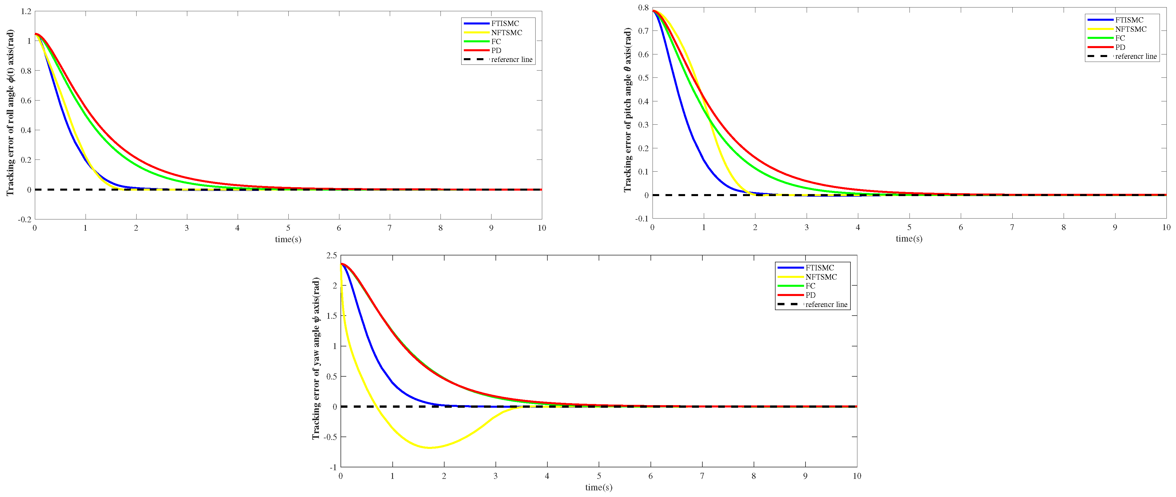 Mathematics 11 00994 g002 Mathematics 11 00994 g002