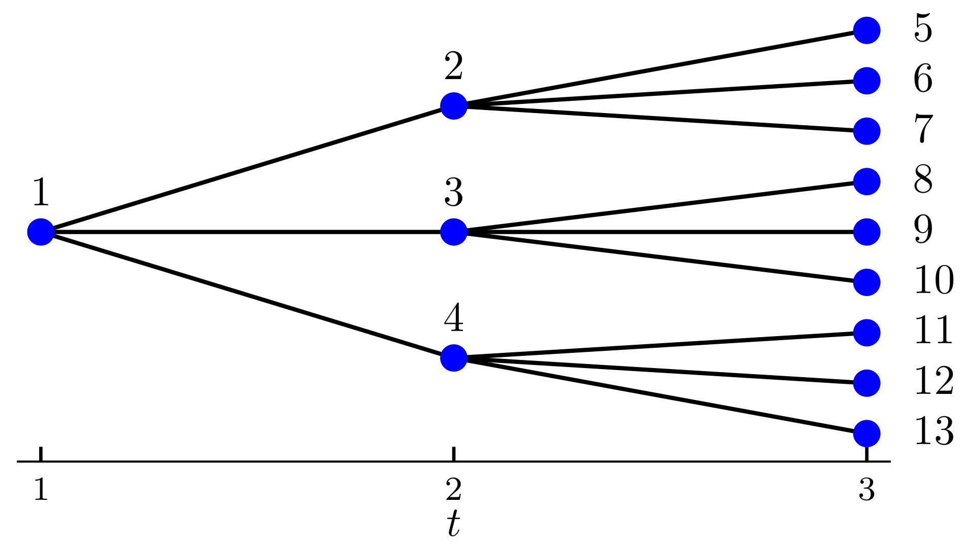 Mathematics 11 00999 g001