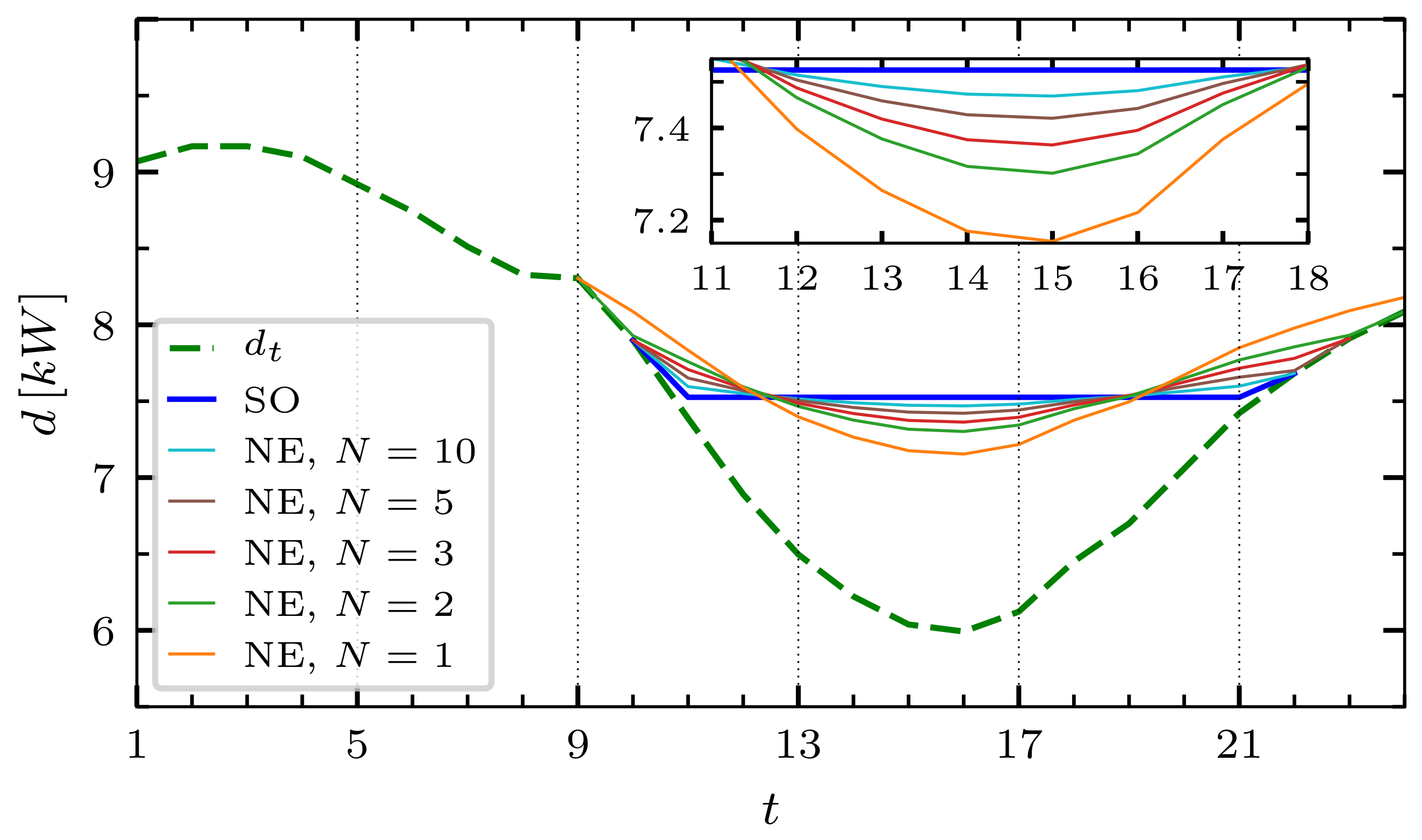 Mathematics 11 00999 g003