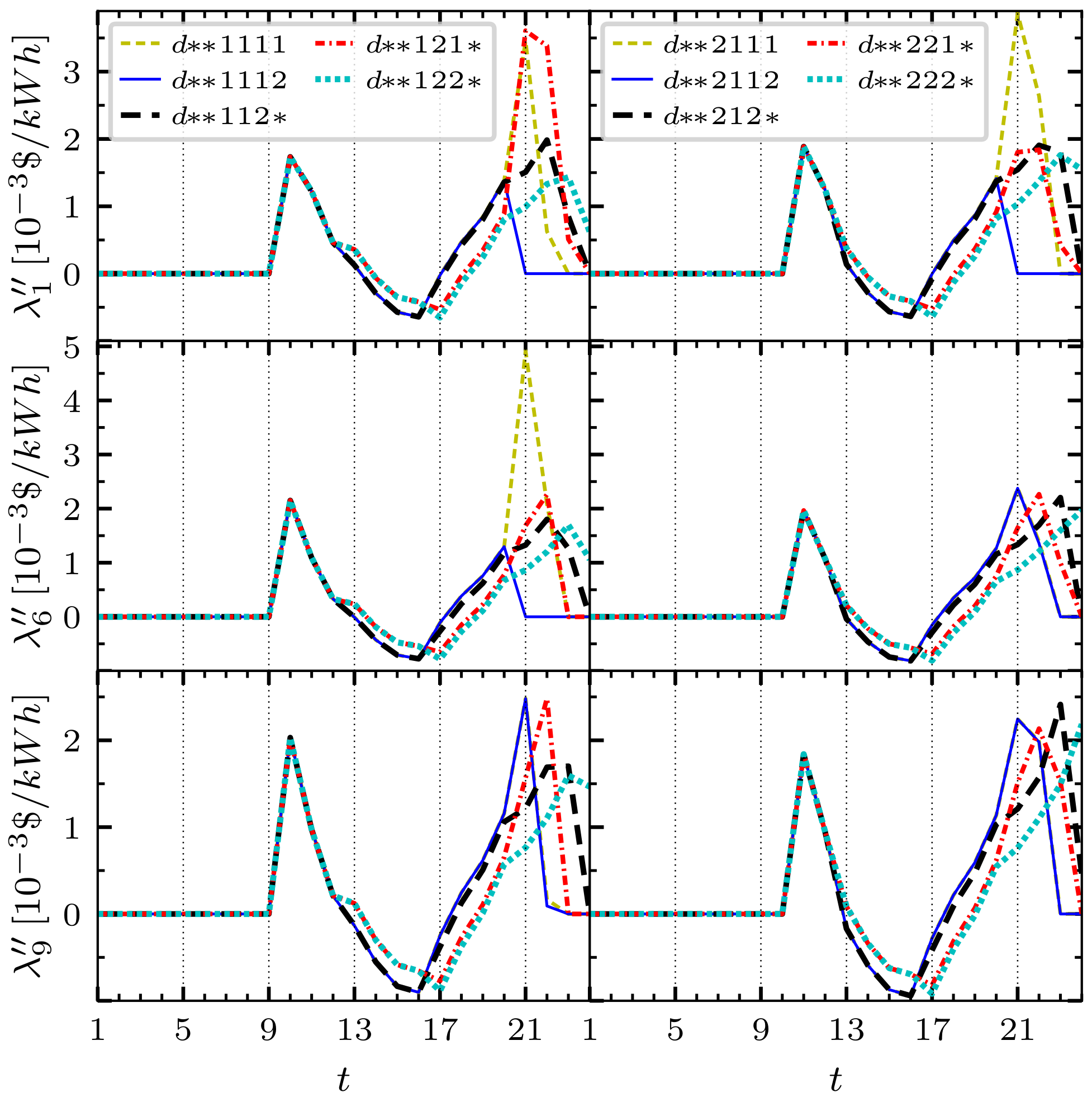 Mathematics 11 00999 g006