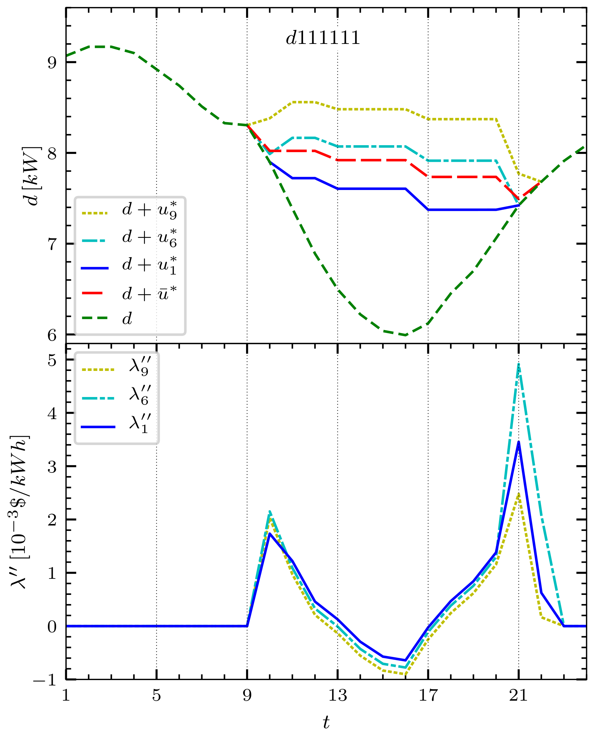 Mathematics 11 00999 g007