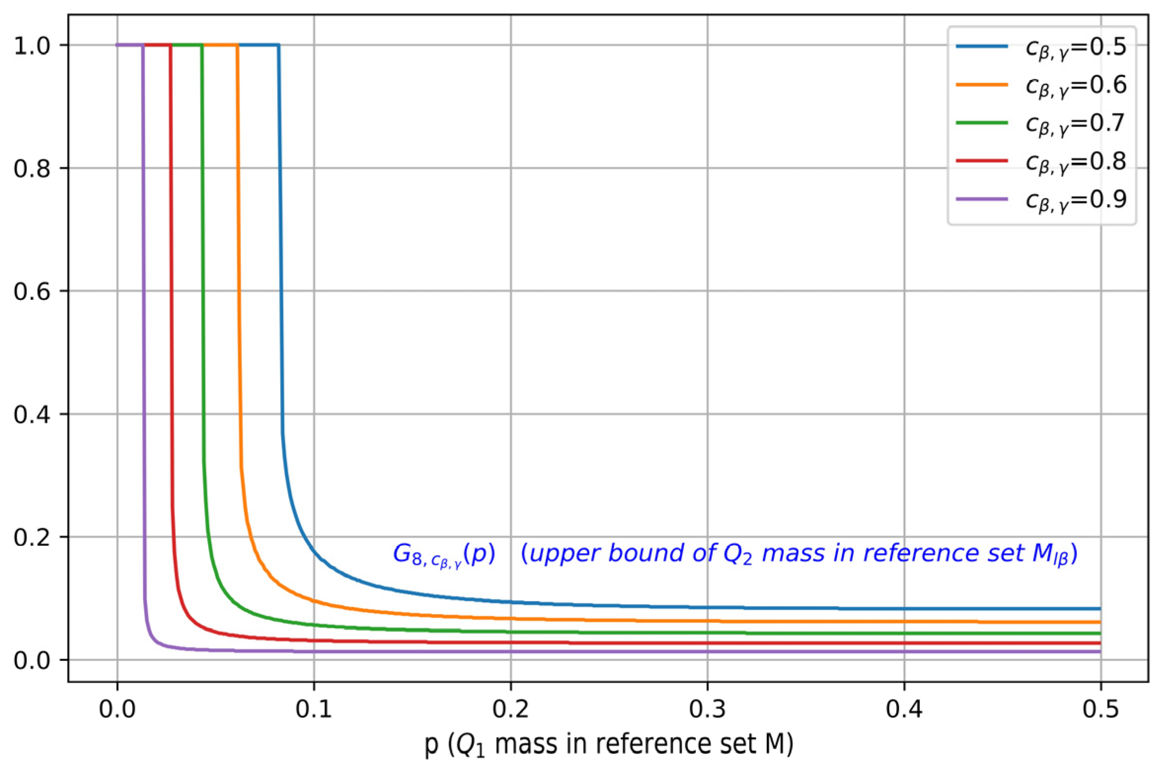 Mathematics 11 01008 g004 Mathematics 11 01008 g004