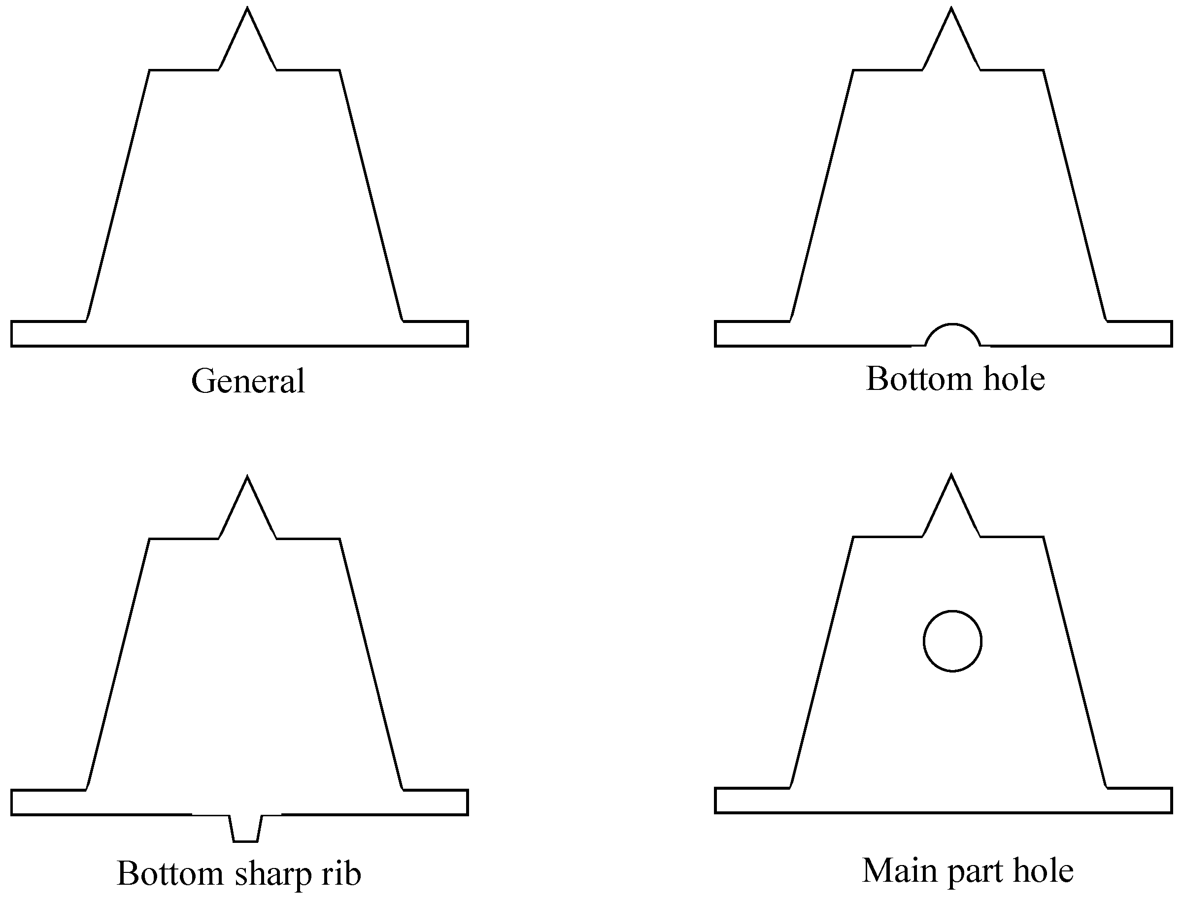 Mathematics Free FullText Investigation of Warning Thresholds for