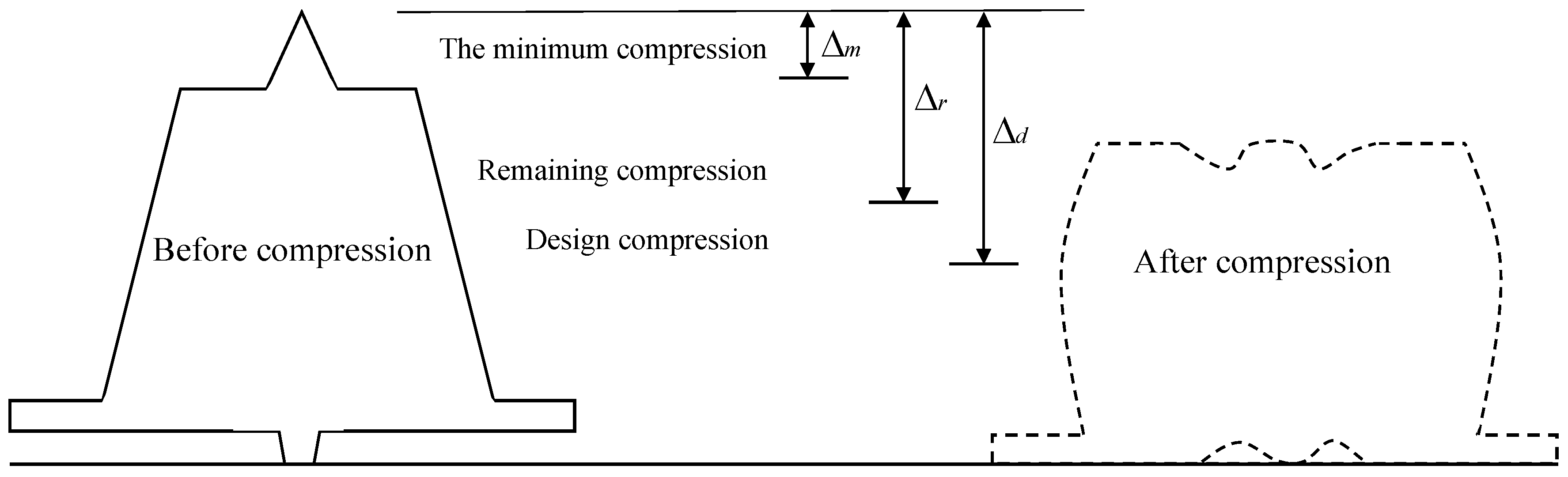 Mathematics Free FullText Investigation of Warning Thresholds for