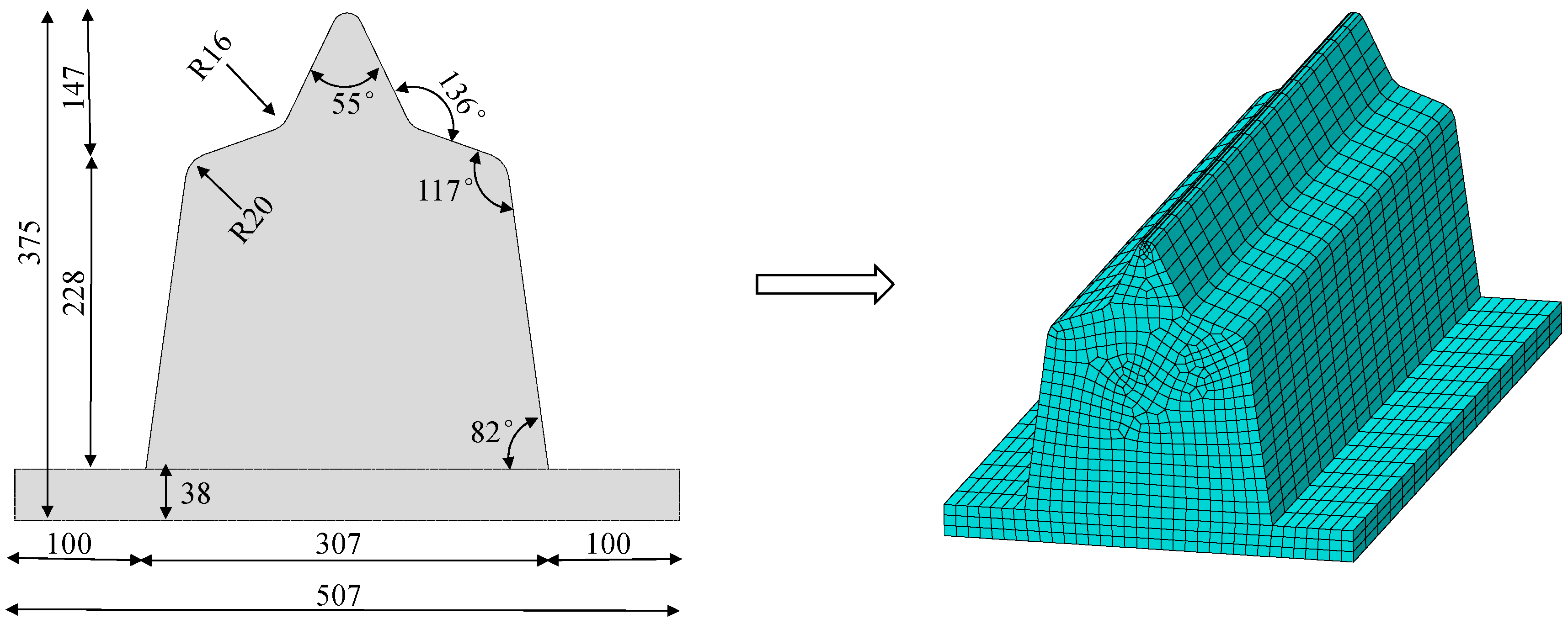 Mathematics Free FullText Investigation of Warning Thresholds for