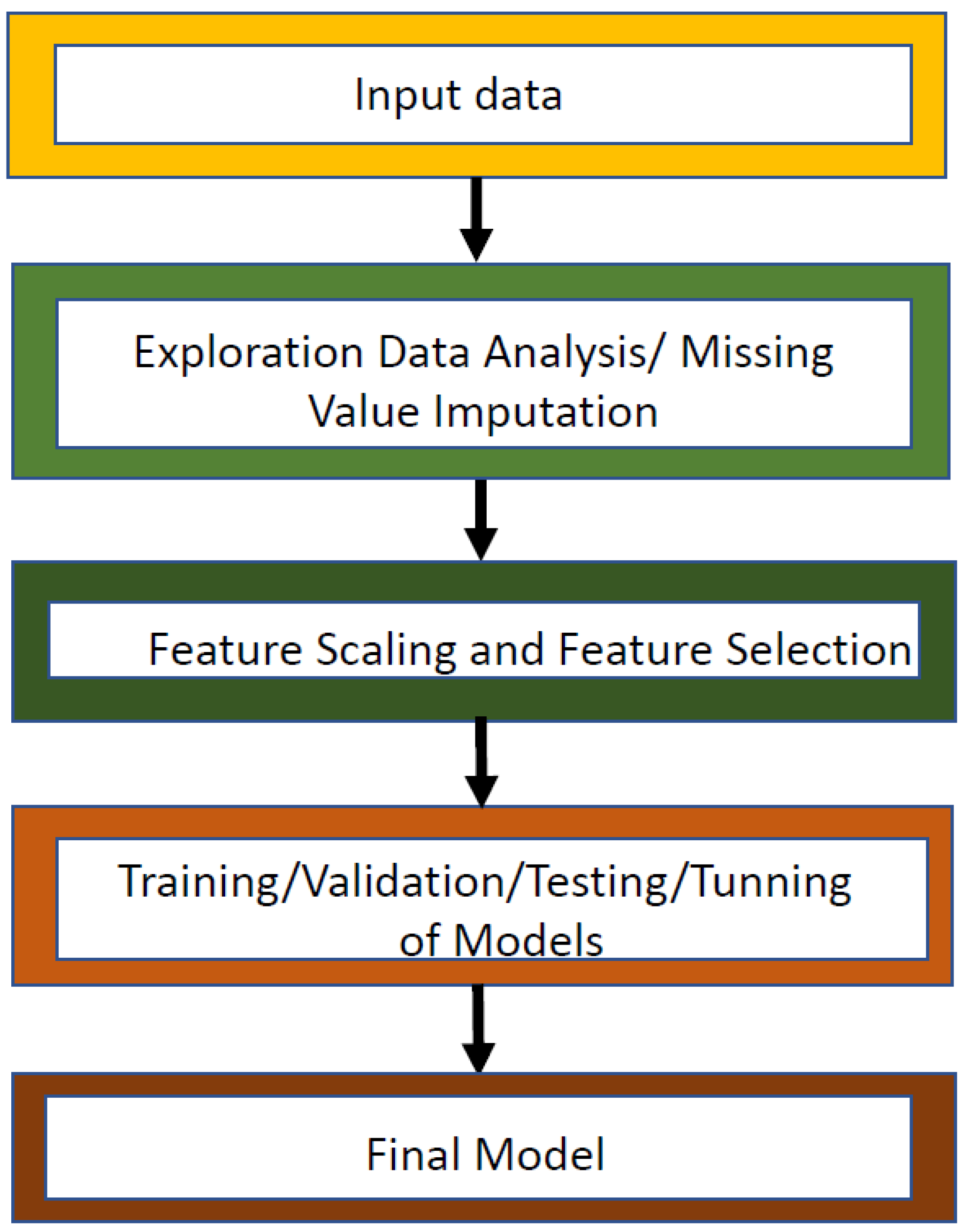 Mathematics 11 01014 g003 Mathematics 11 01014 g003