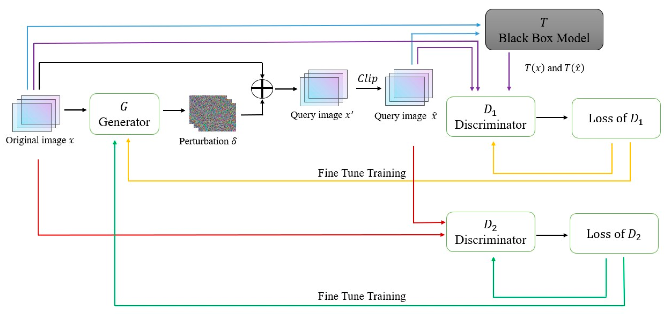 DDSG-GAN: Generative Adversarial Network with Dual Discriminators and ...